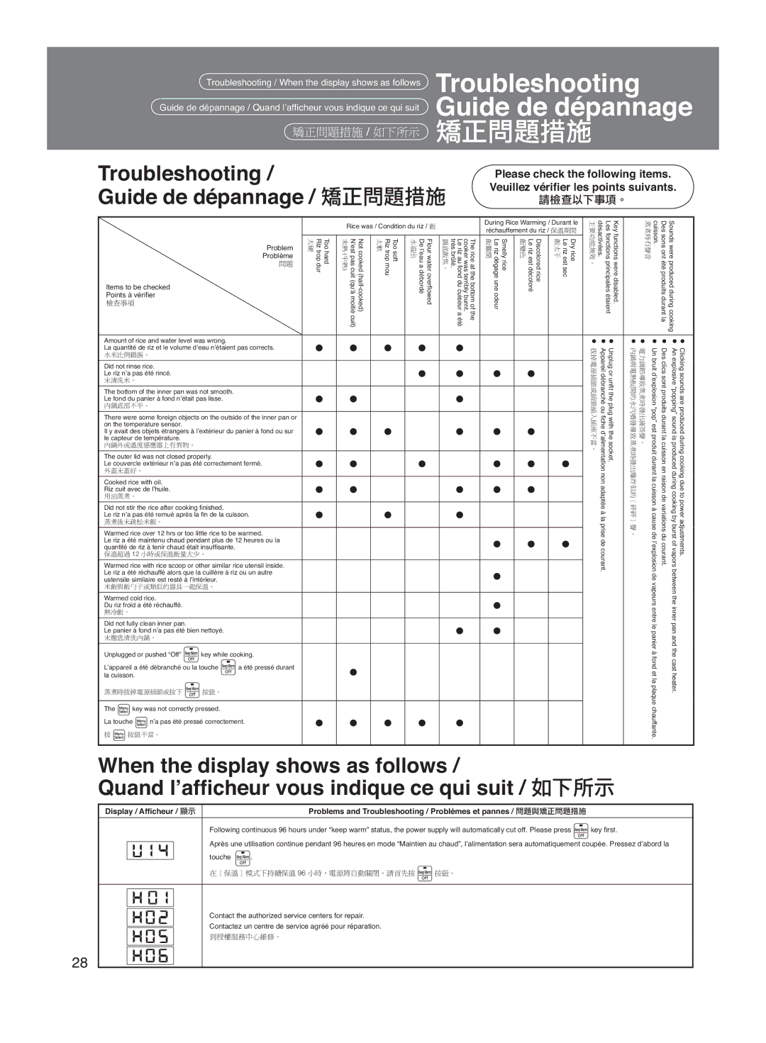 Panasonic SR-MS102, SR-MS182 manual Troubleshooting Guide de dépannage, Please check the following items 