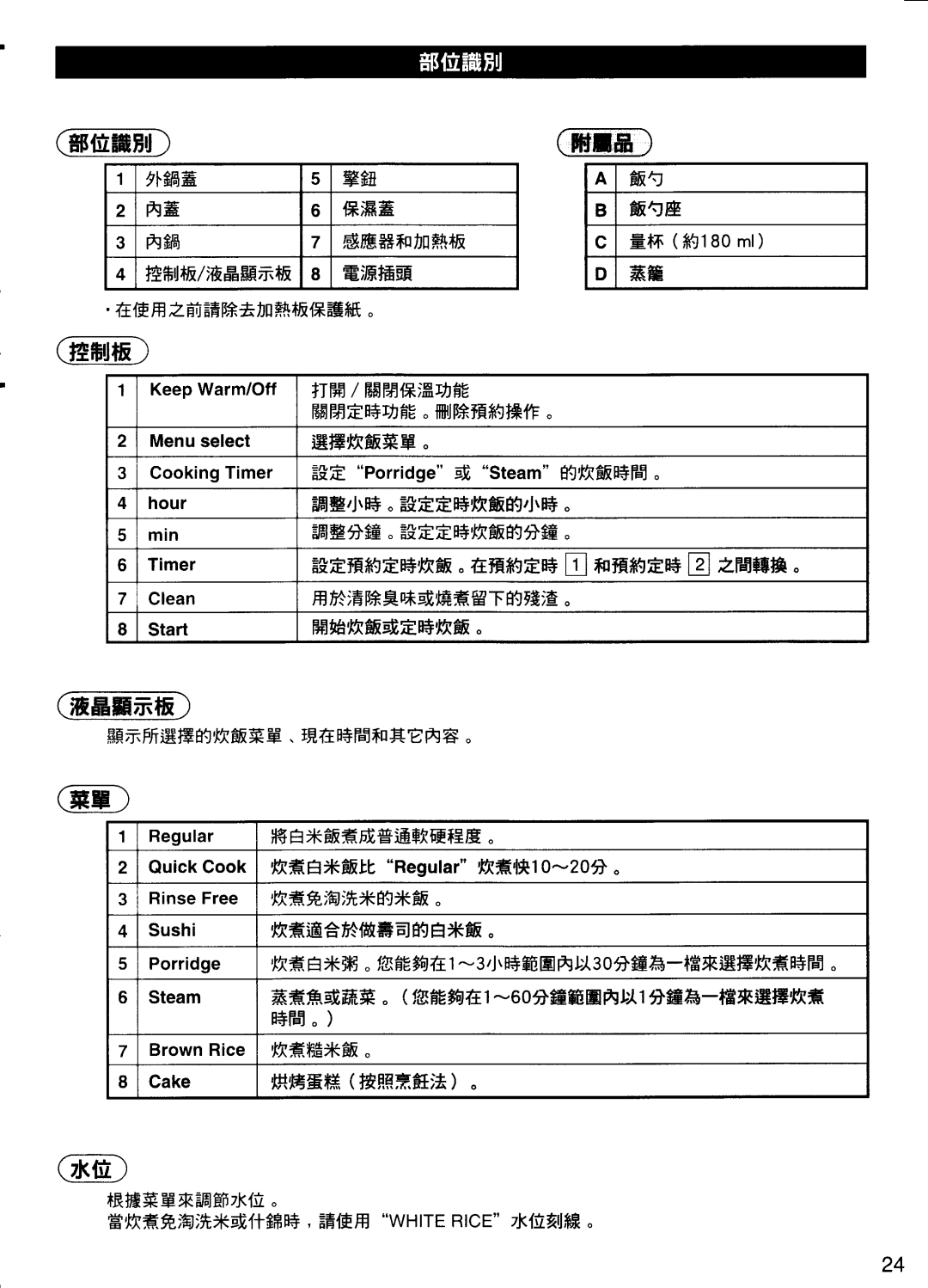 Panasonic SR-NA10, SR-NA18 manual 