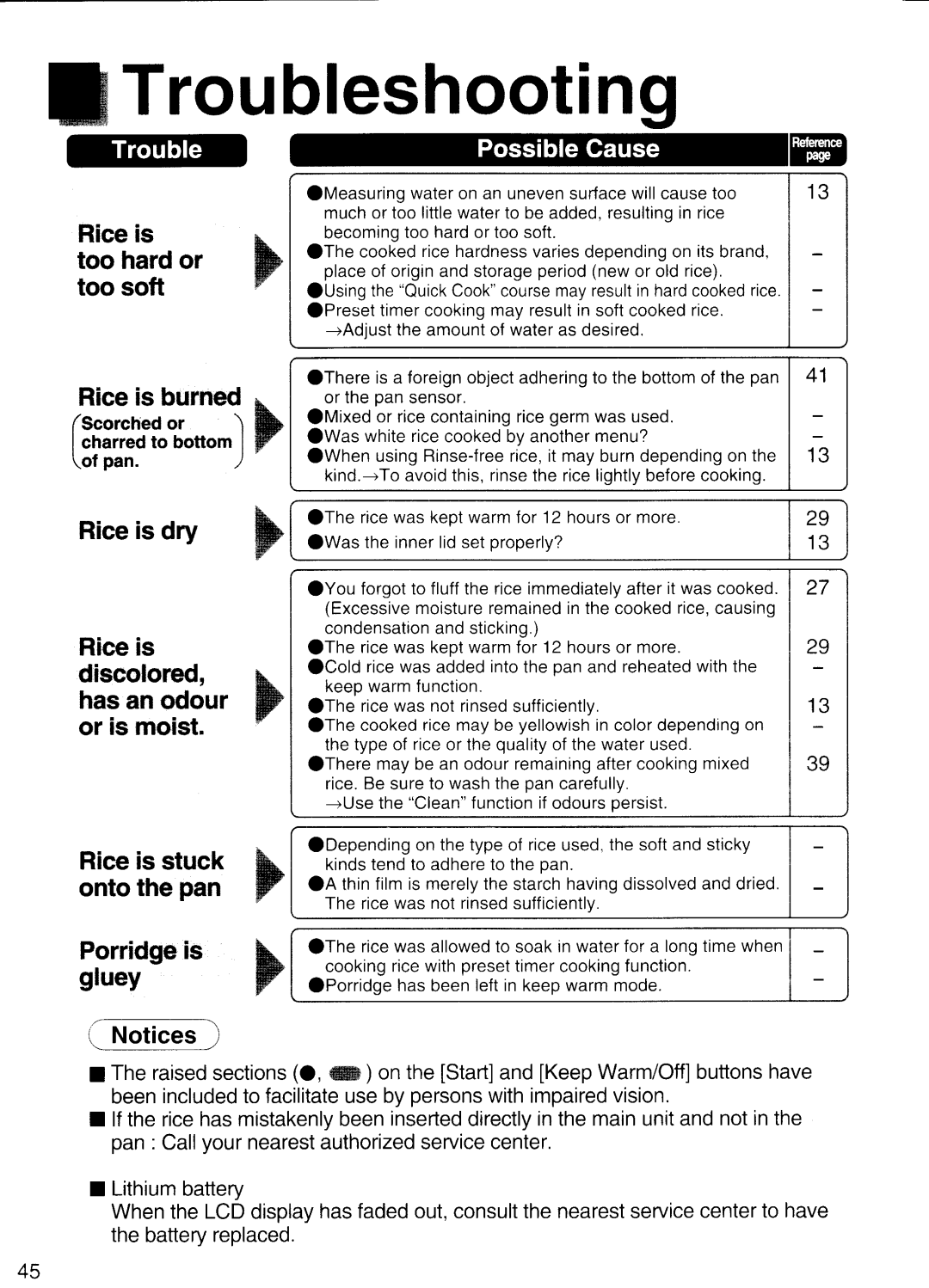 Panasonic SR-NA18, SR-NA10 manual 