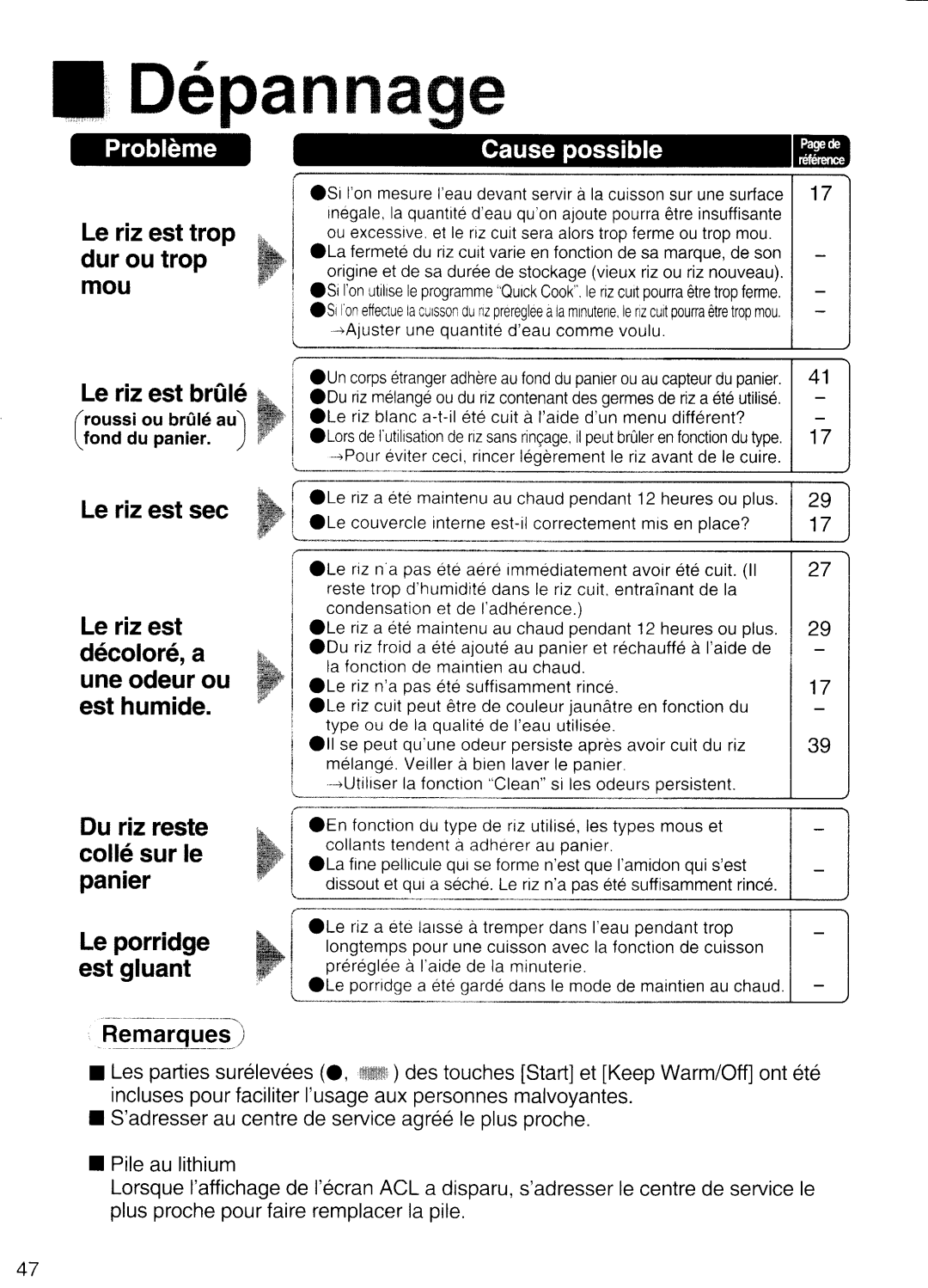 Panasonic SR-NA18, SR-NA10 manual 