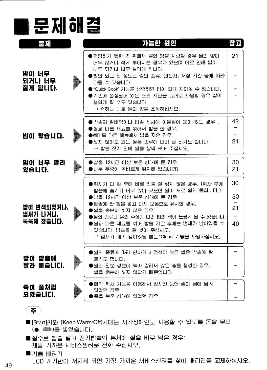 Panasonic SR-NA18, SR-NA10 manual 