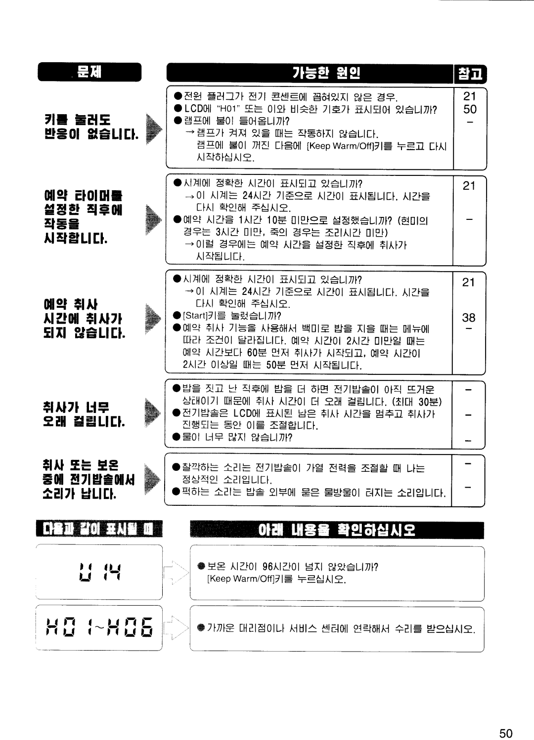 Panasonic SR-NA10, SR-NA18 manual 