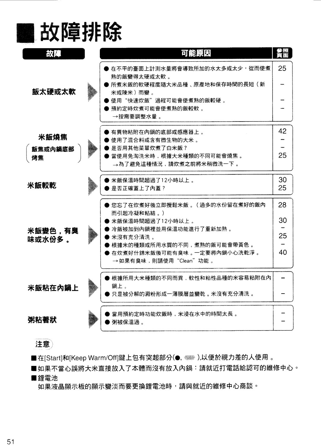 Panasonic SR-NA18, SR-NA10 manual 