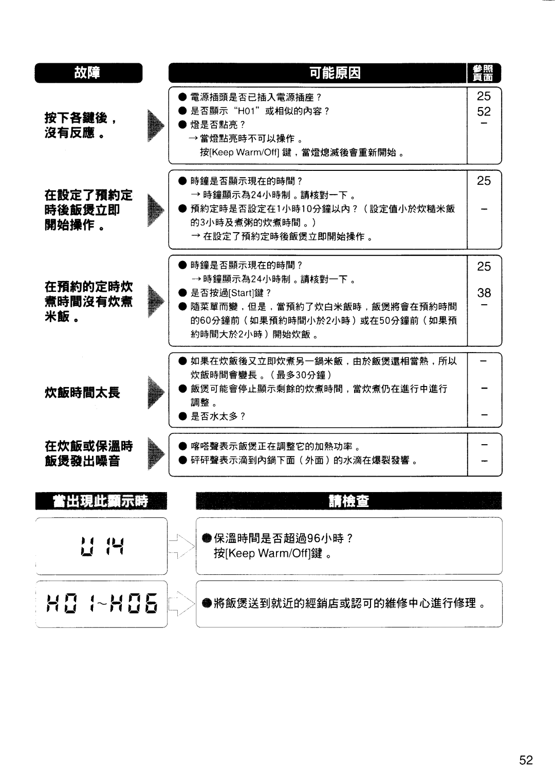 Panasonic SR-NA10, SR-NA18 manual 