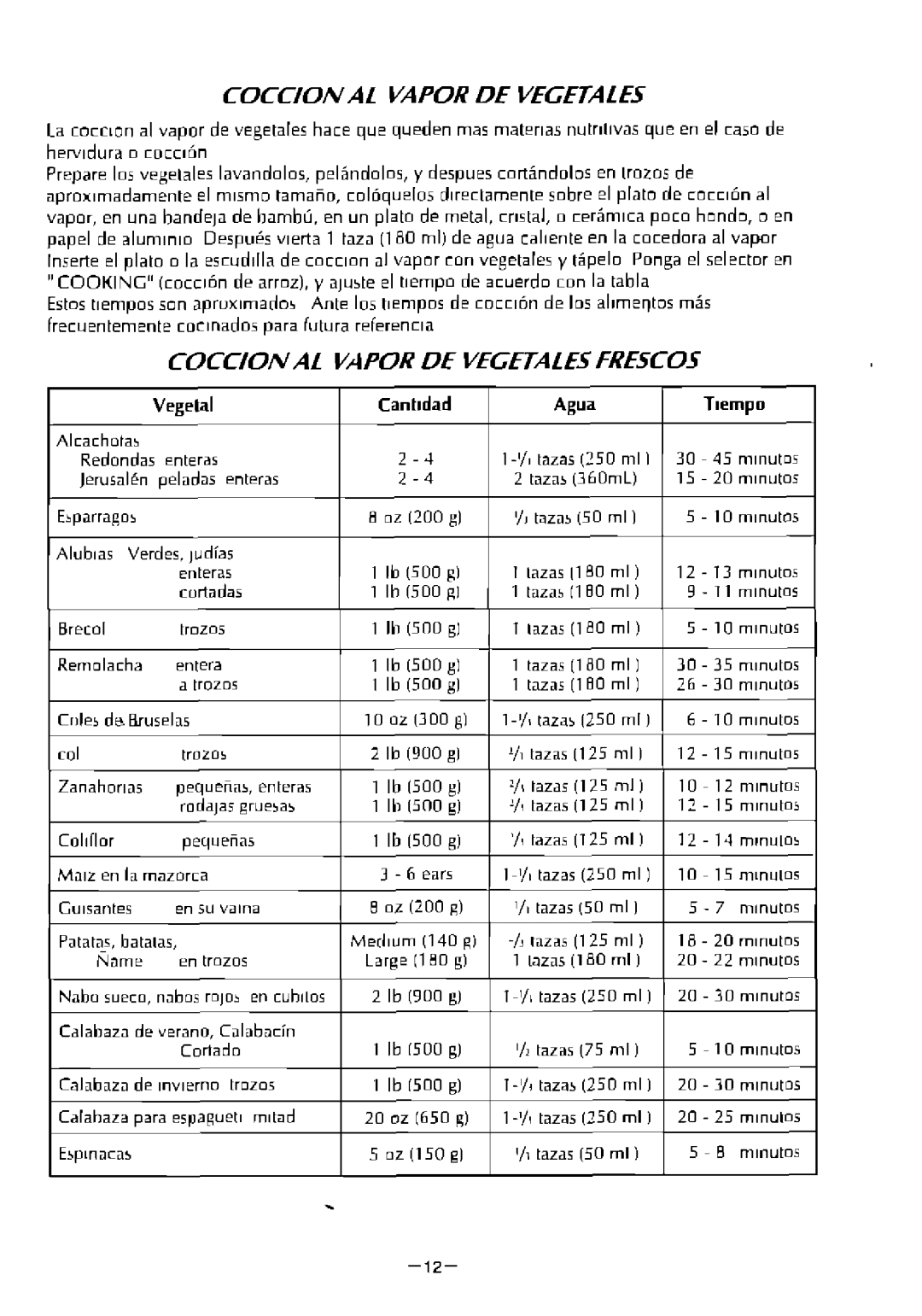 Panasonic SR-W18FSP manual 