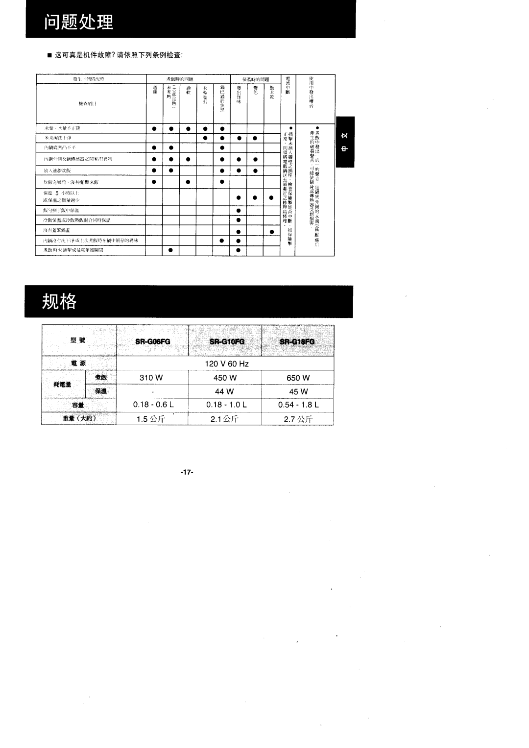 Panasonic SR'GO6FG/SR.G10FG/SR.GI8FG manual JI Fihe tttf+fitlF?iH&ffiT rq*Ftlt&E, 120V 60 Hz, 450W 650W, Gc t 51Afl 