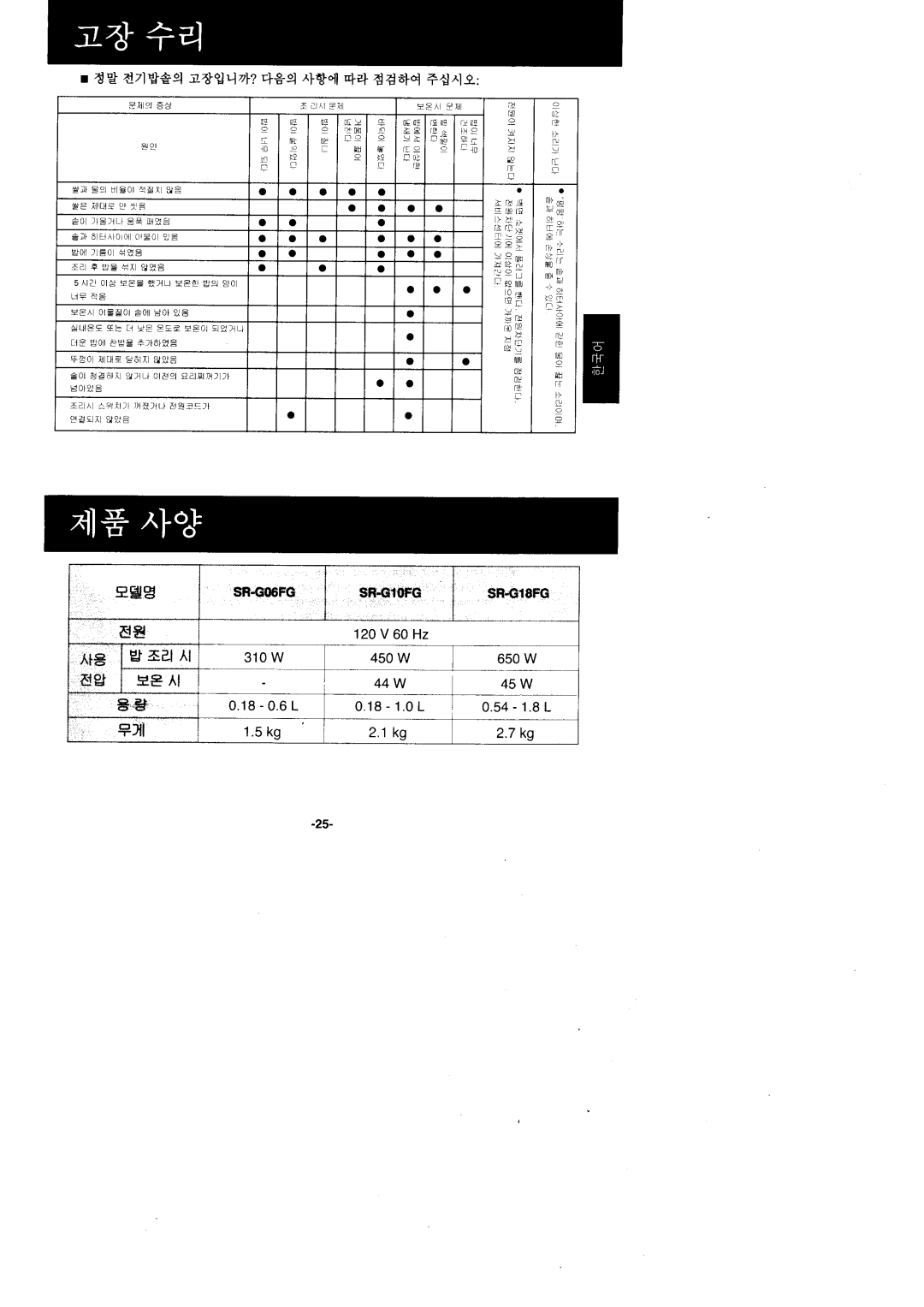 Panasonic SR'GO6FG/SR.G10FG/SR.GI8FG manual CJ d7l*€9 a*Jrlzl? El+g lglql 44 dadlq idrlg, 120V 60 Hz, 4 1 L, Ori, 8 0 L 