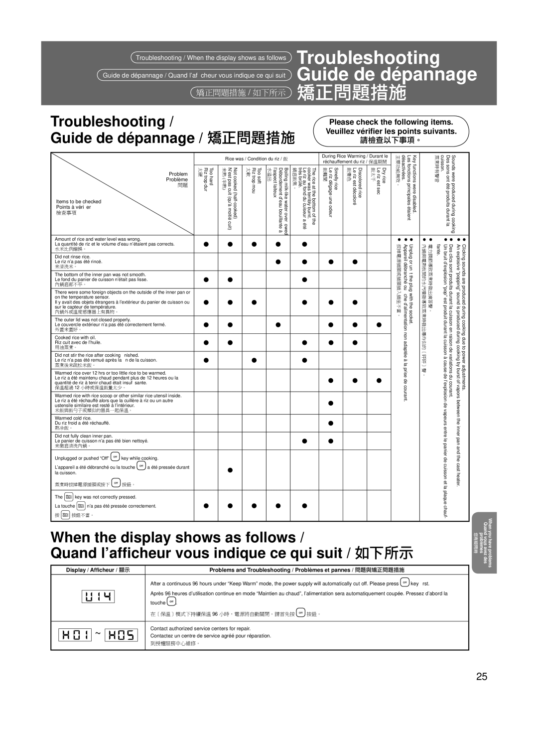 Panasonic SRMS183, SRMS103 Troubleshooting, Guide de dépannage / 矯正問題措施, Please check the following items 