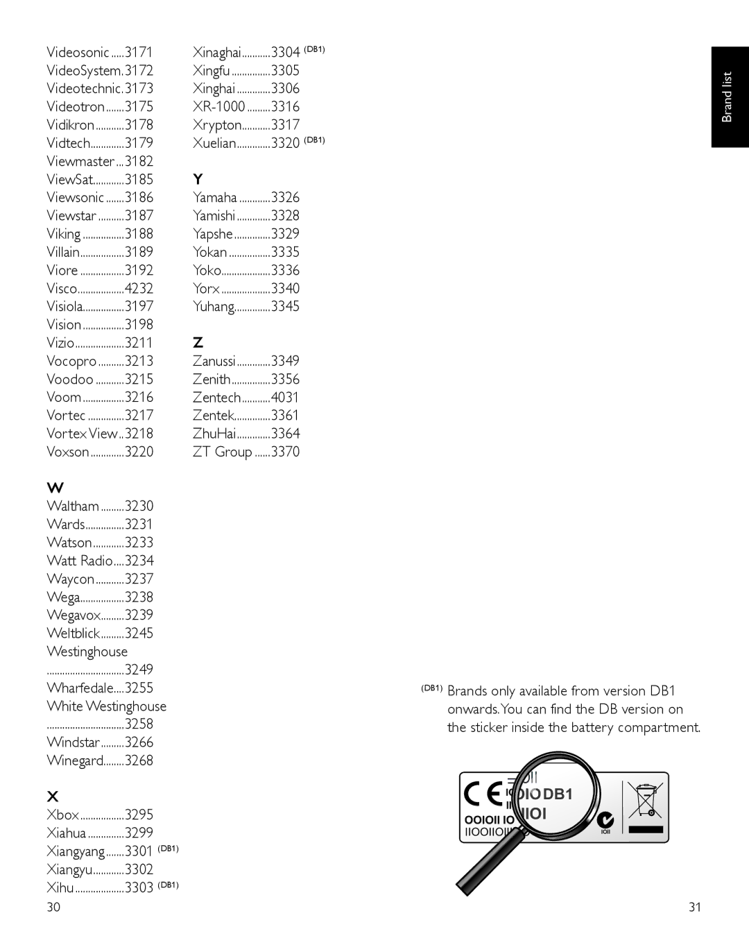 Panasonic SRP1103/27 user manual White Westinghouse 