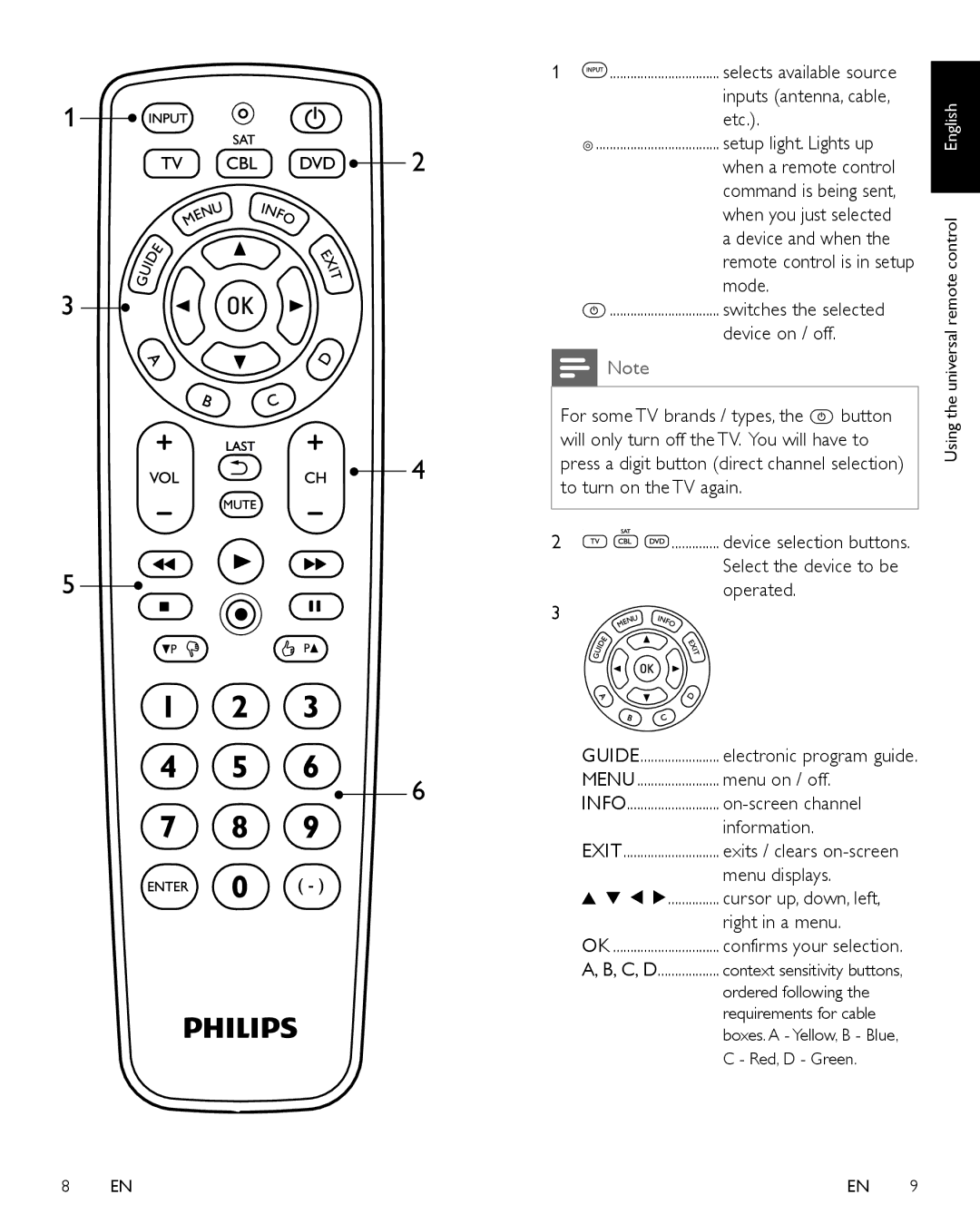 Panasonic SRP1103/27 Etc, Device on / off, Operated, Menu on / off, On-screen channel, Information, Menu displays 