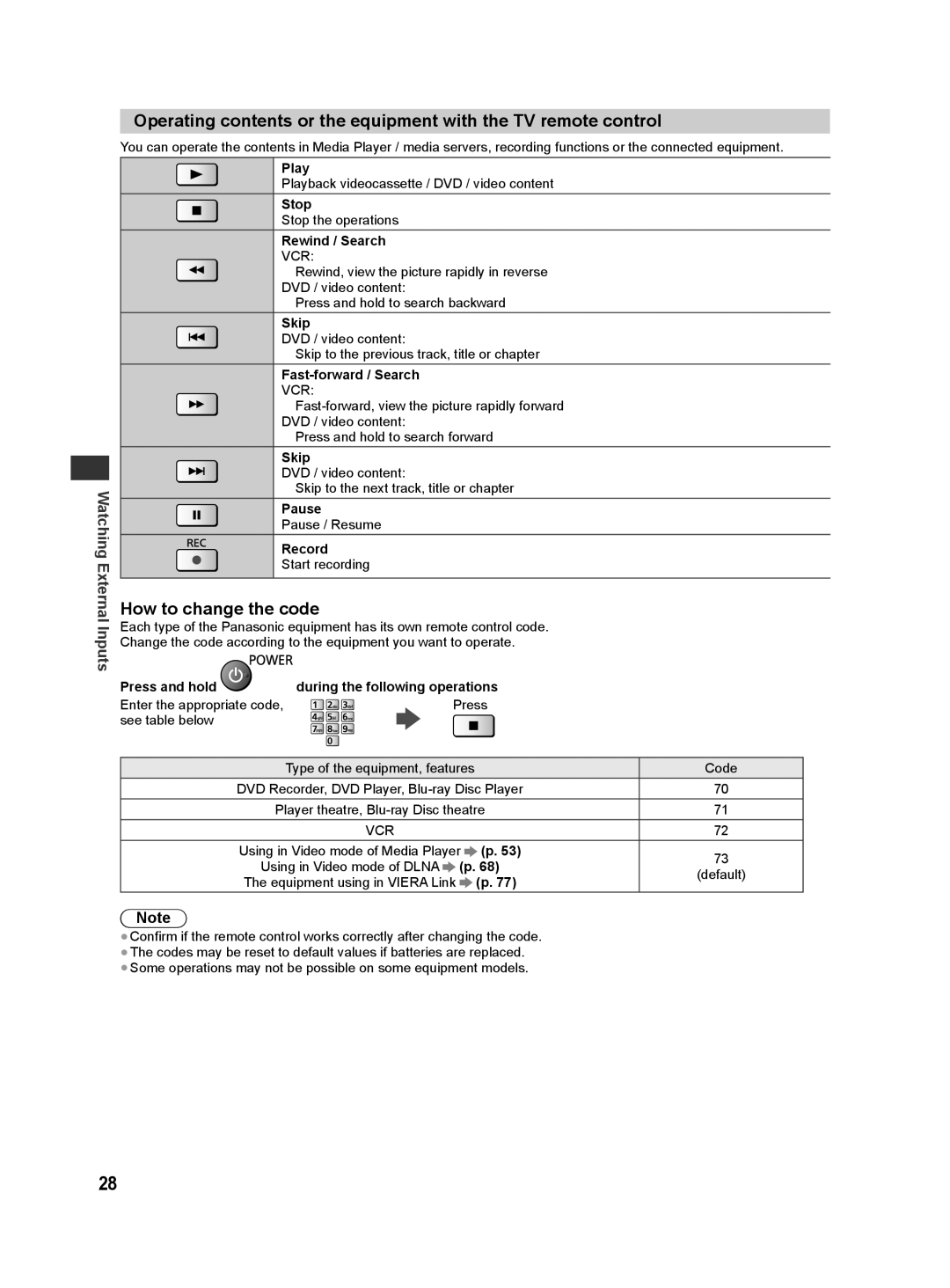 Panasonic ST50P, ST50T, ST50D, ST50M, ST50K warranty How to change the code 