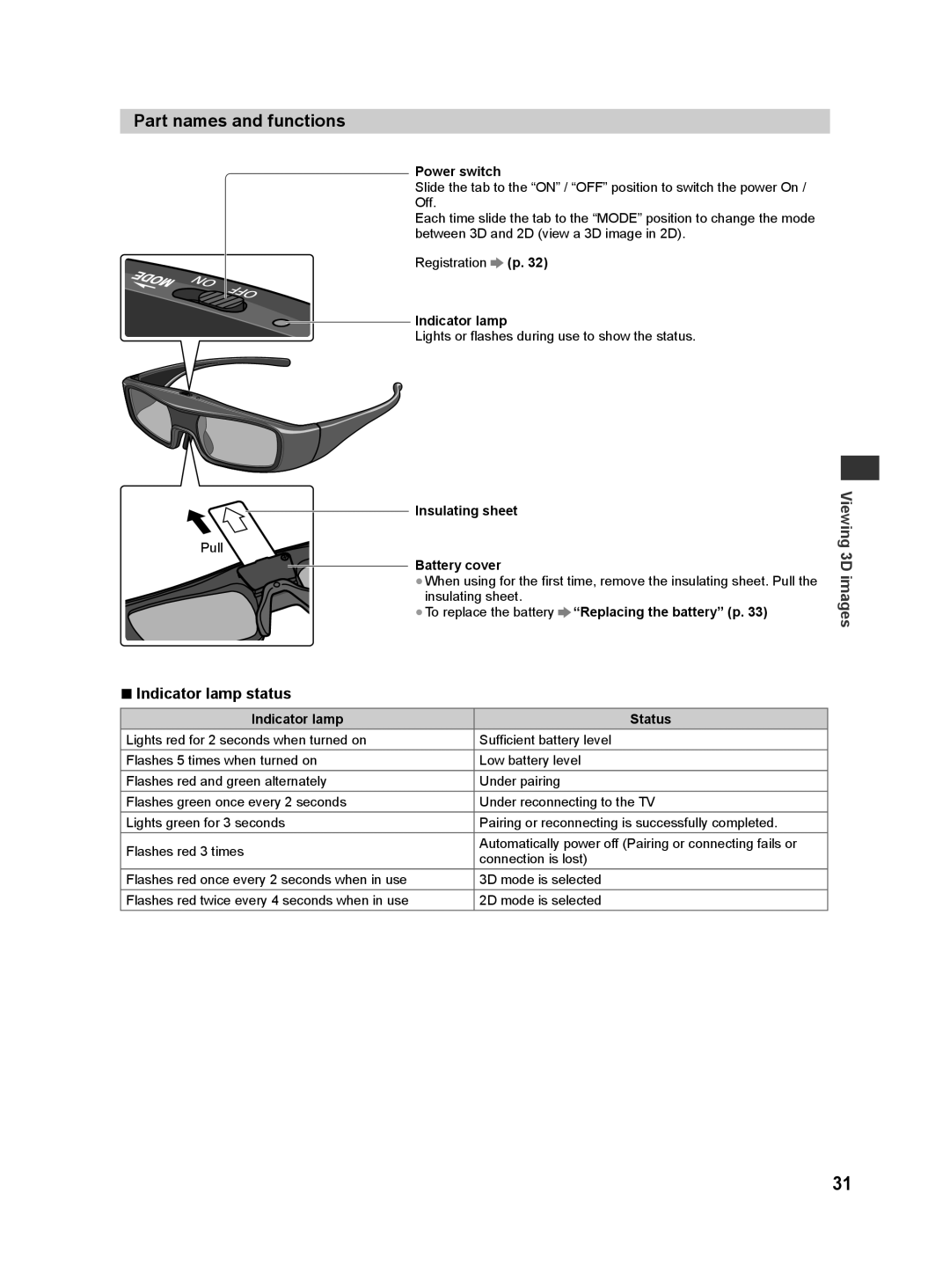 Panasonic ST50M, ST50T, ST50D, ST50K, ST50P warranty Part names and functions, Indicator lamp status 