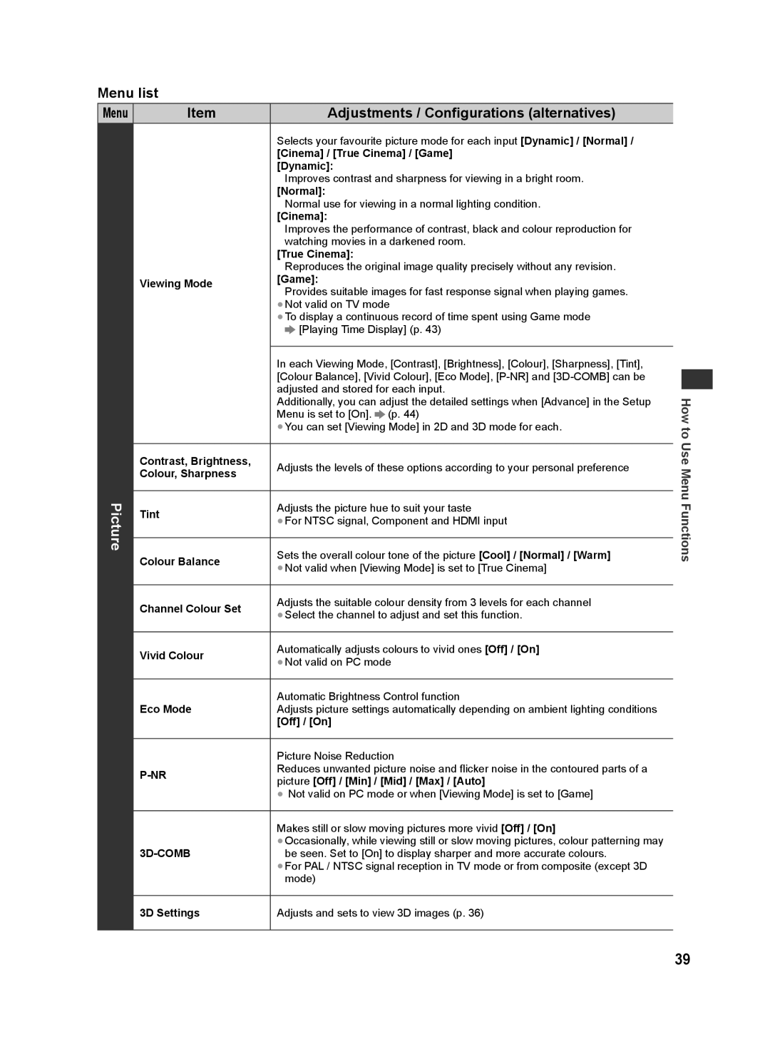 Panasonic ST50T, ST50D, ST50M, ST50K, ST50P warranty Menu list 