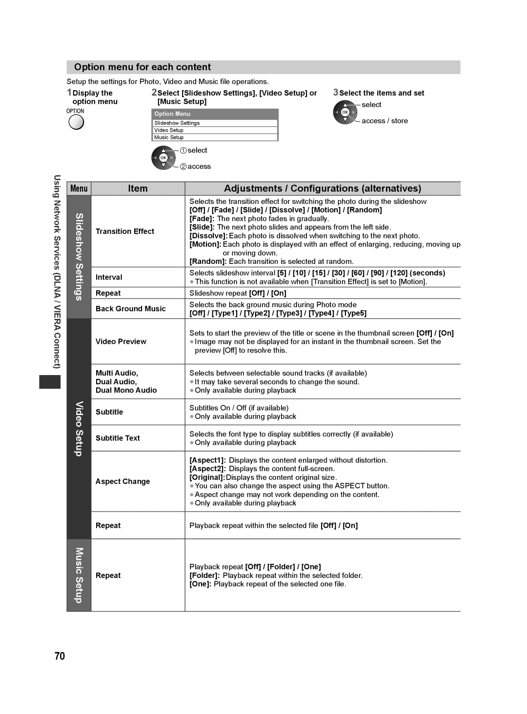 Panasonic ST50D, ST50T, ST50M, ST50K, ST50P warranty Option menu for each content 