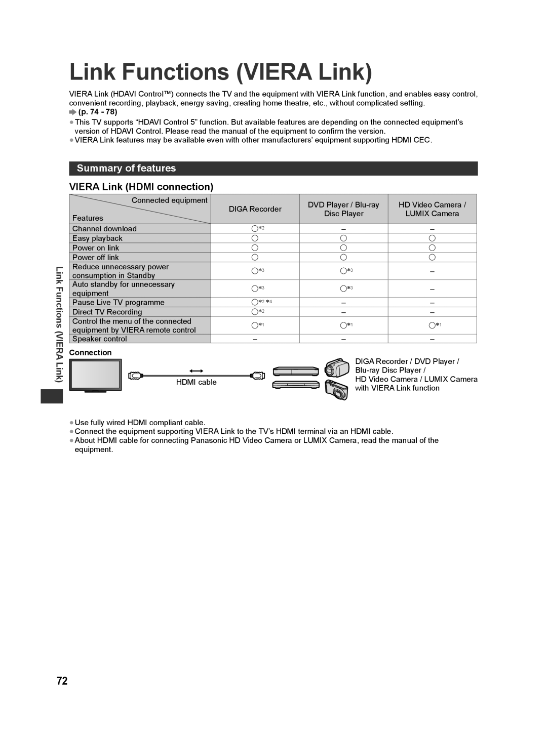 Panasonic ST50K, ST50T, ST50D, ST50M, ST50P warranty Link Functions Viera Link, Summary of features, Viera Link Hdmi connection 