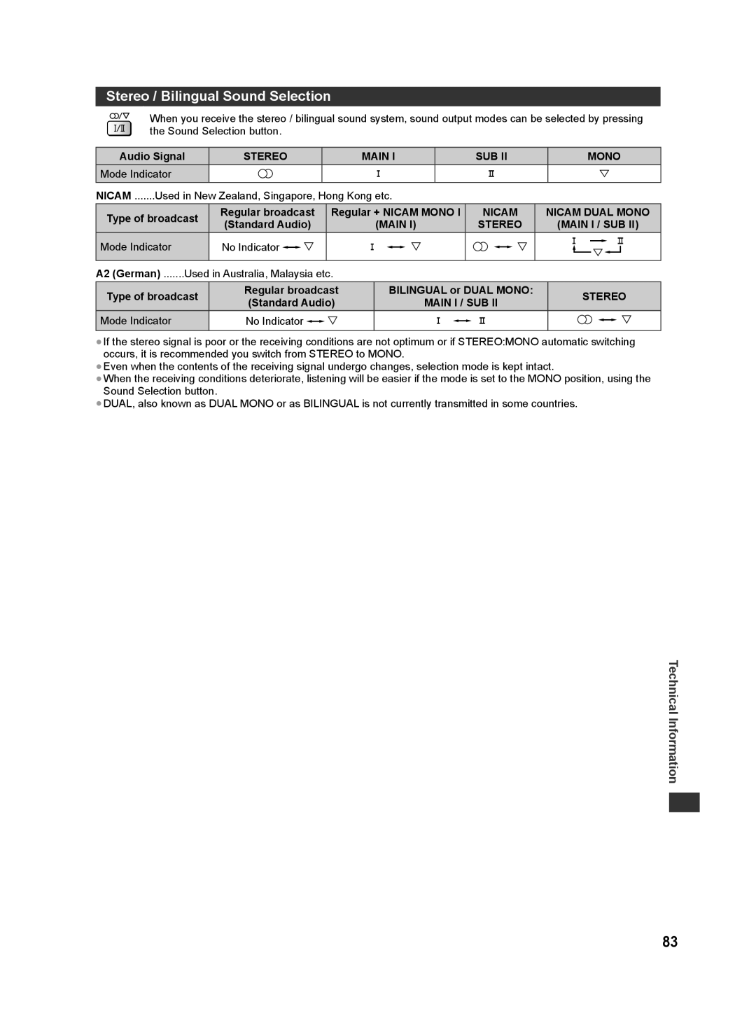 Panasonic ST50P, ST50T, ST50D, ST50M, ST50K warranty Stereo / Bilingual Sound Selection 