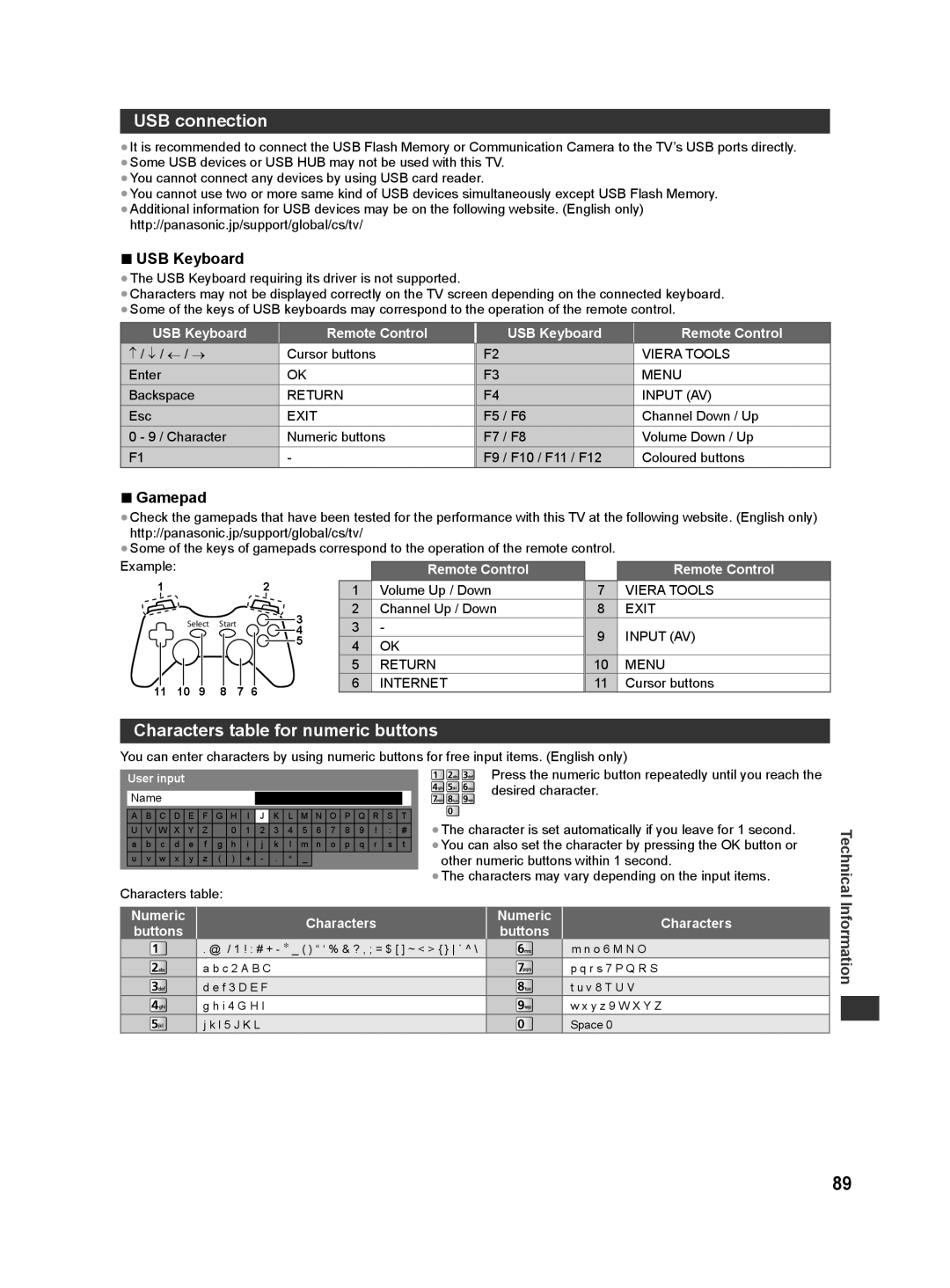 Panasonic ST50T, ST50D, ST50M, ST50K, ST50P USB connection, Characters table for numeric buttons, Technical, Information 