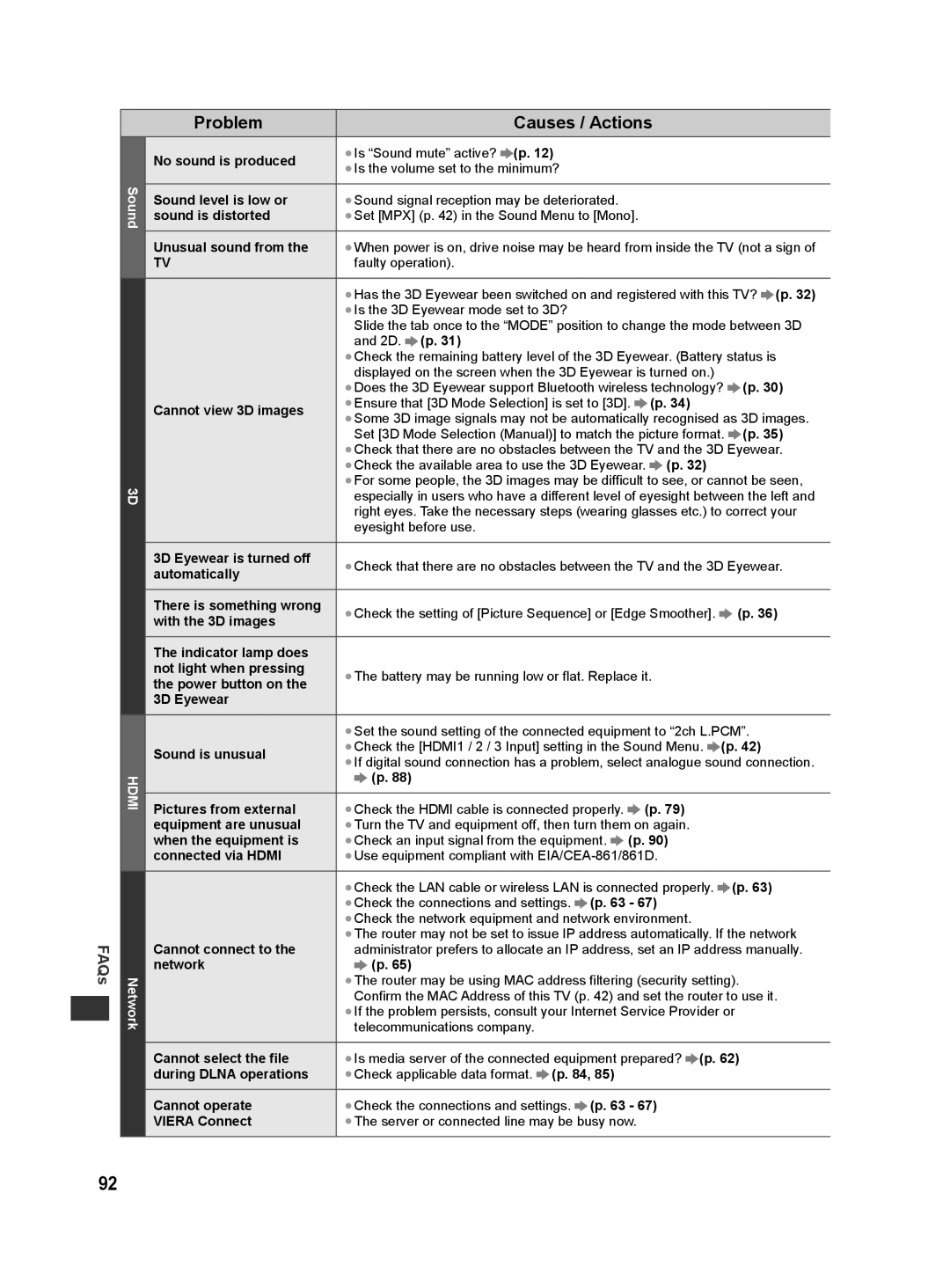 Panasonic ST50K, ST50T, ST50D, ST50M, ST50P warranty Cannot connect to, Network 