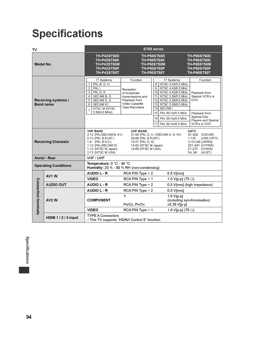 Panasonic ST50T, ST50D, ST50M, ST50K, ST50P warranty Specifications 