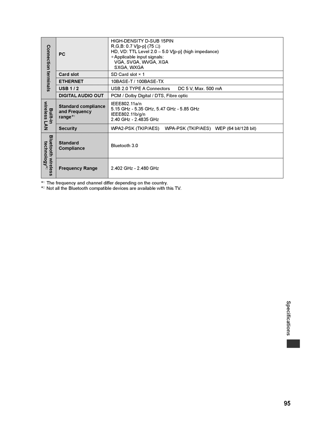 Panasonic ST50D, ST50T, ST50M, ST50K Card slot, Standard compliance, Range∗1, Security, Compliance, Frequency Range 