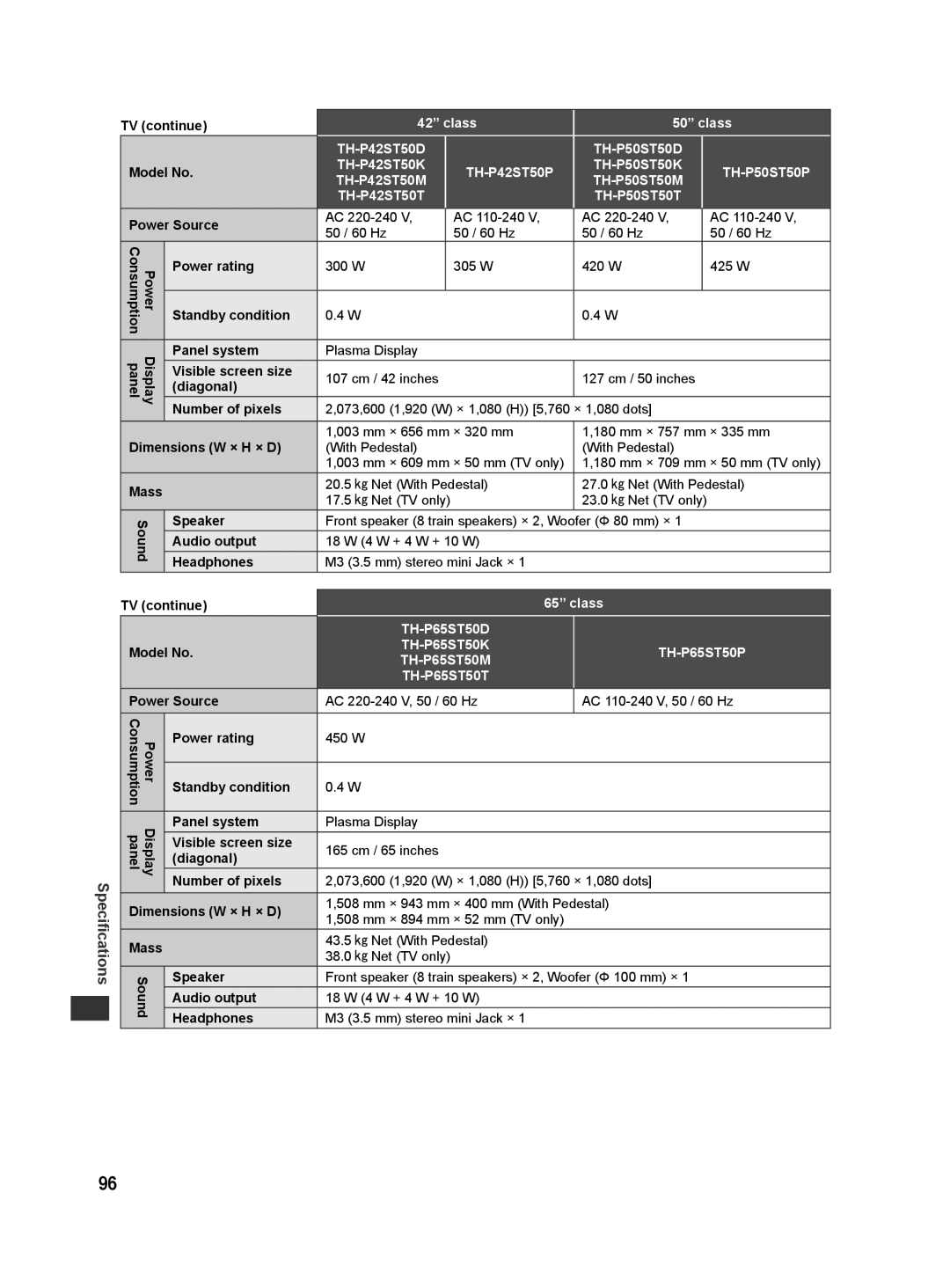 Panasonic ST50M TV continue, Power Source, Power rating, Standby condition, Panel system, Visible screen size, Diagonal 