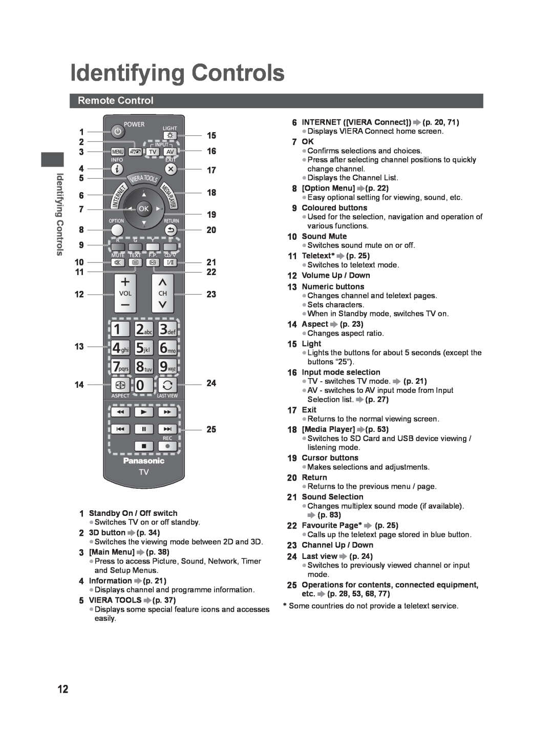Panasonic ST50K, ST50T, ST50D, ST50M, ST50P warranty Identifying Controls, Remote Control 
