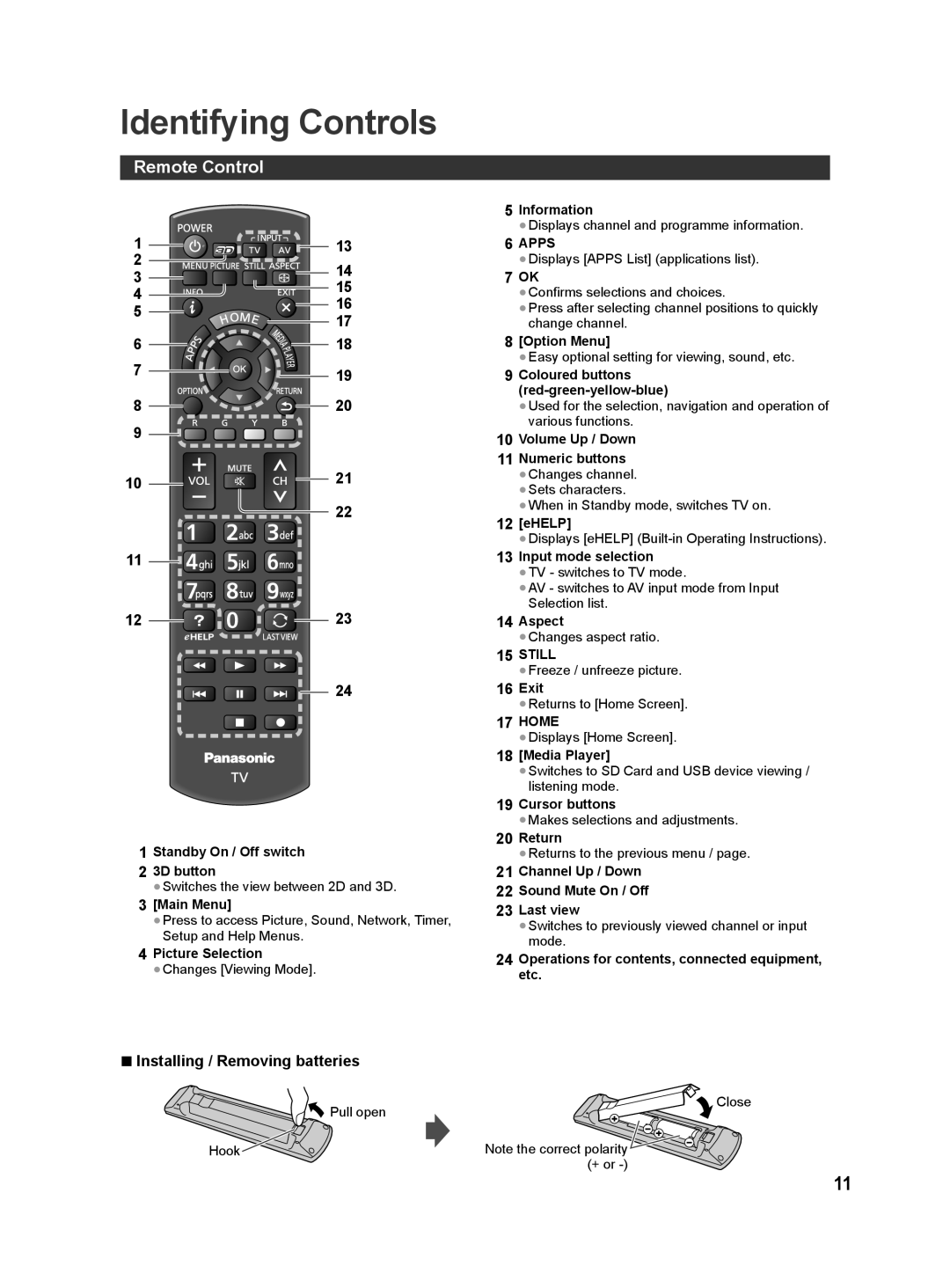 Panasonic ST60M, ST60D quick start Identifying Controls, Remote Control, Installing / Removing batteries 