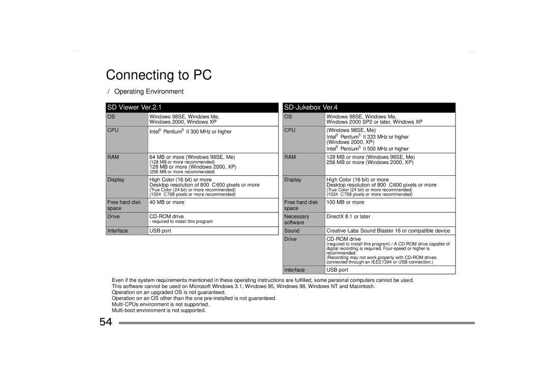 Panasonic SV-AS10 operating instructions Connecting to PC, Operating Environment 