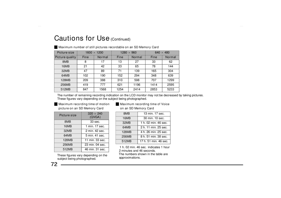 Panasonic SV-AS10 operating instructions Fine Normal, 16MB, 32MB, 64MB, 128MB, 256MB, 512MB, Picture size 320 a 