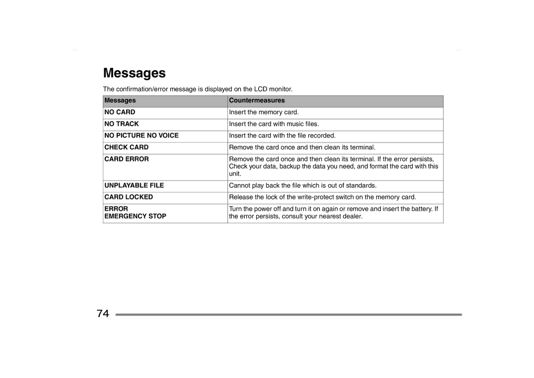 Panasonic SV-AS10 operating instructions Messages 