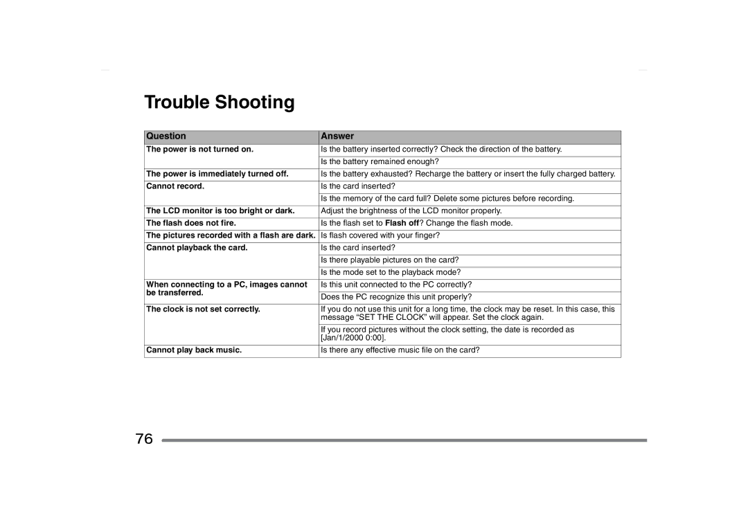 Panasonic SV-AS10 operating instructions Trouble Shooting, Question Answer 