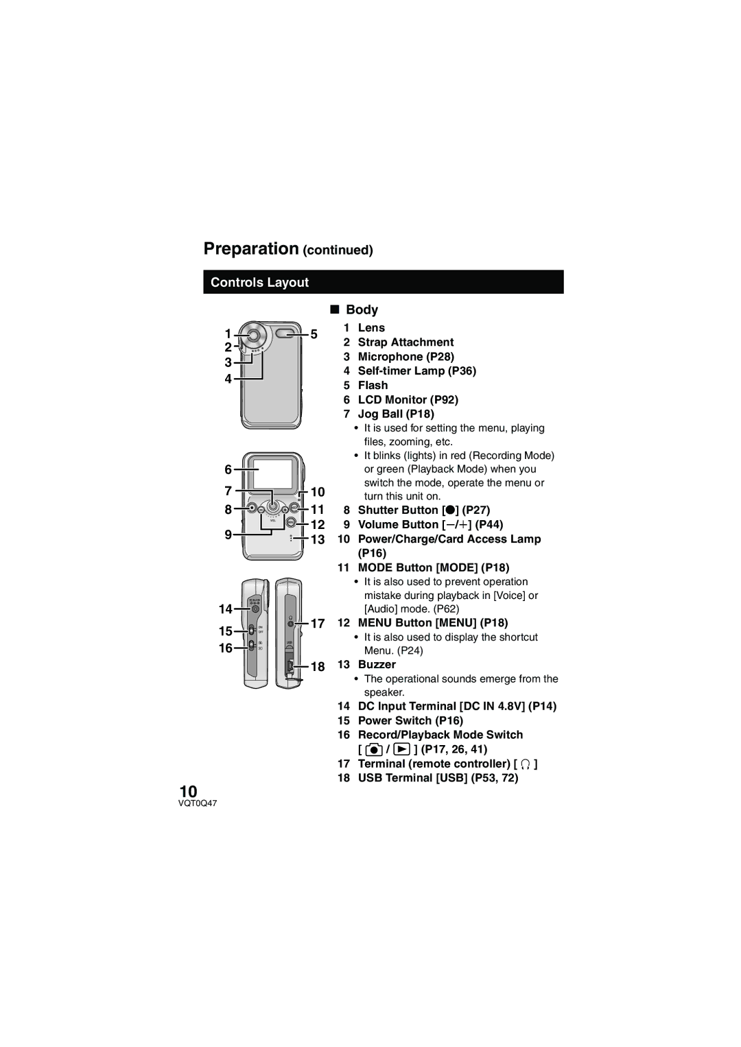 Panasonic SV-AS3 operating instructions Controls Layout, Body 