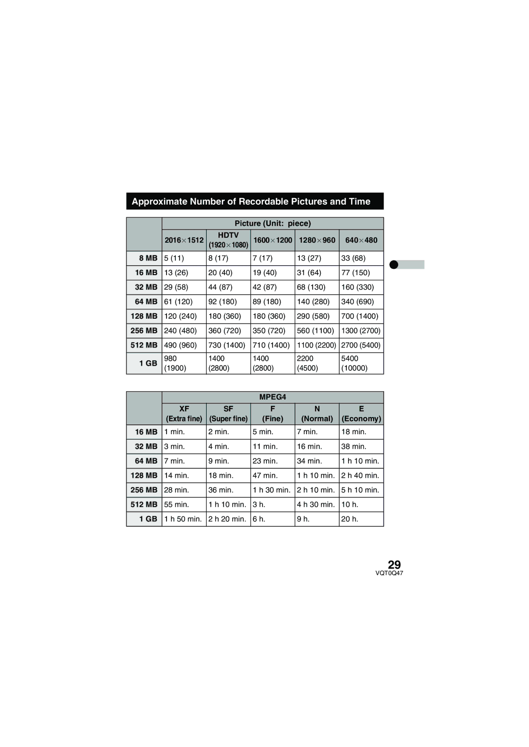 Panasonic SV-AS3 operating instructions Approximate Number of Recordable Pictures and Time 