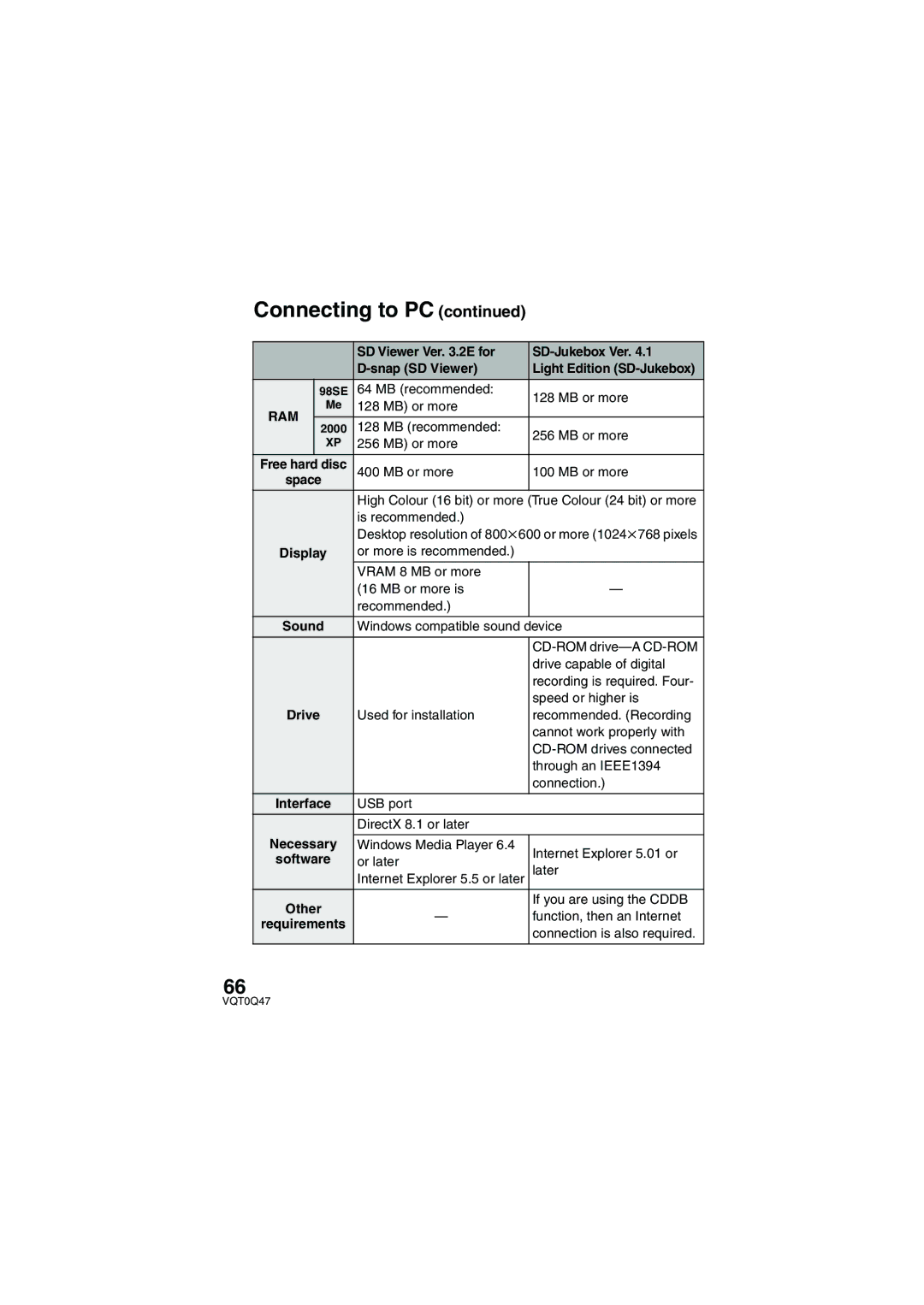 Panasonic SV-AS3 operating instructions Connecting to PC, Sound 