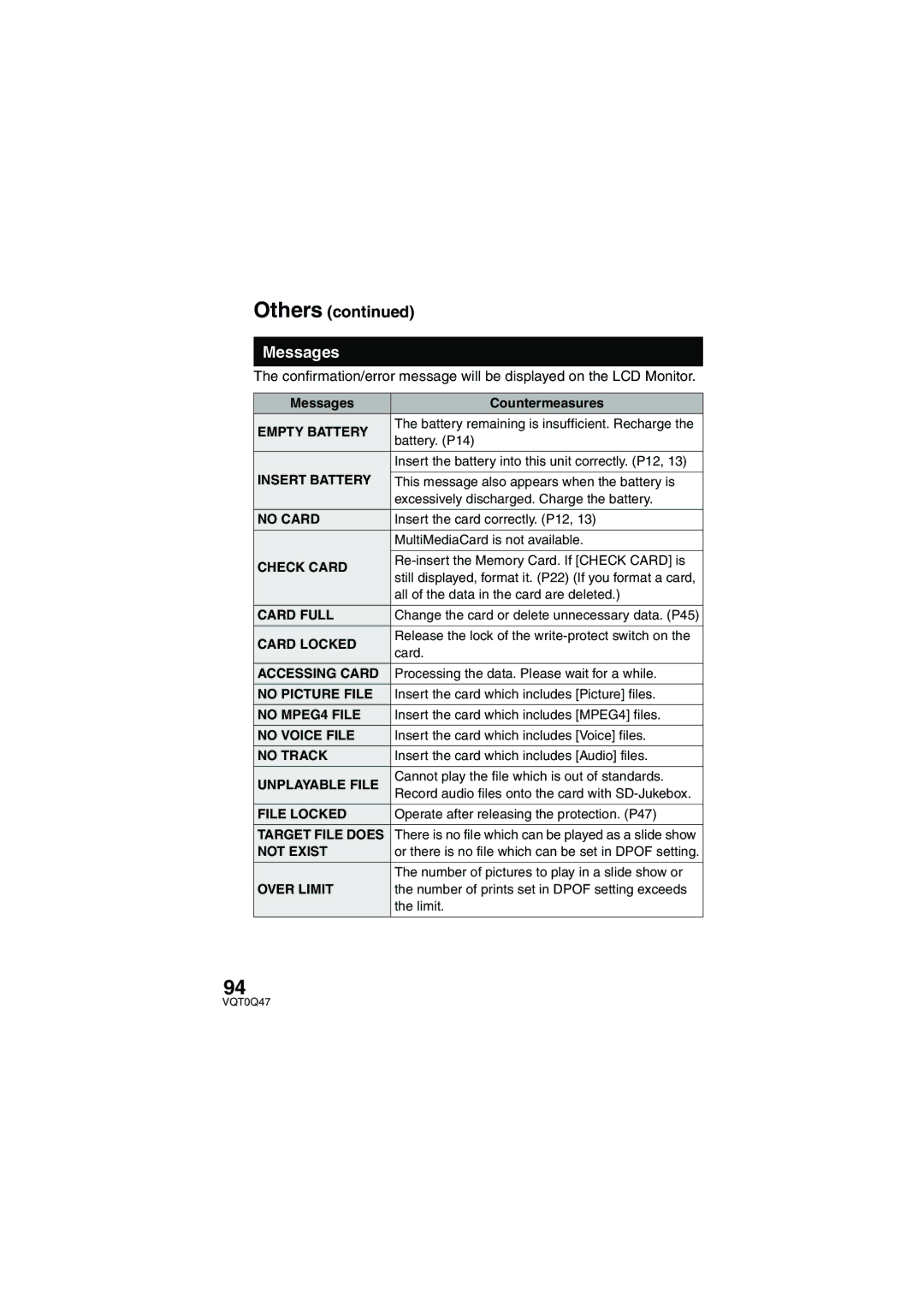 Panasonic SV-AS3 operating instructions Messages Countermeasures 