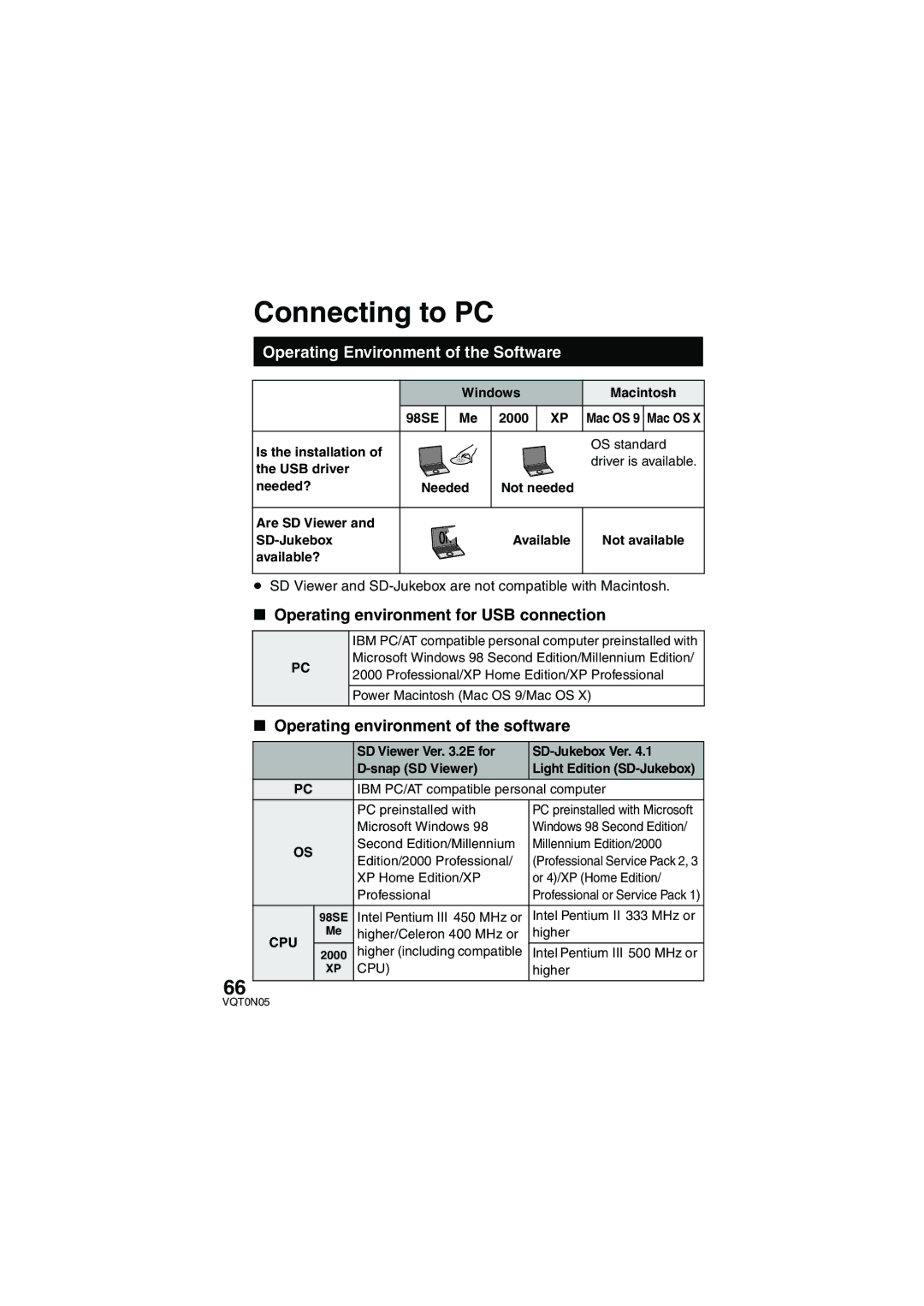 Panasonic SV-AS30 operating instructions Operating Environment of the Software, Operating environment for USB connection 