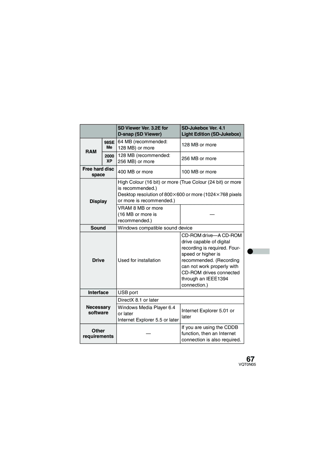 Panasonic SV-AS30 operating instructions Ram, Sound 