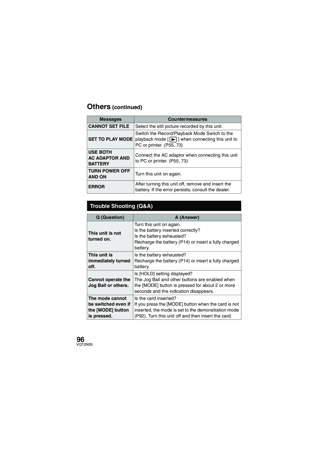 Panasonic SV-AS30 operating instructions Trouble Shooting Q&A 