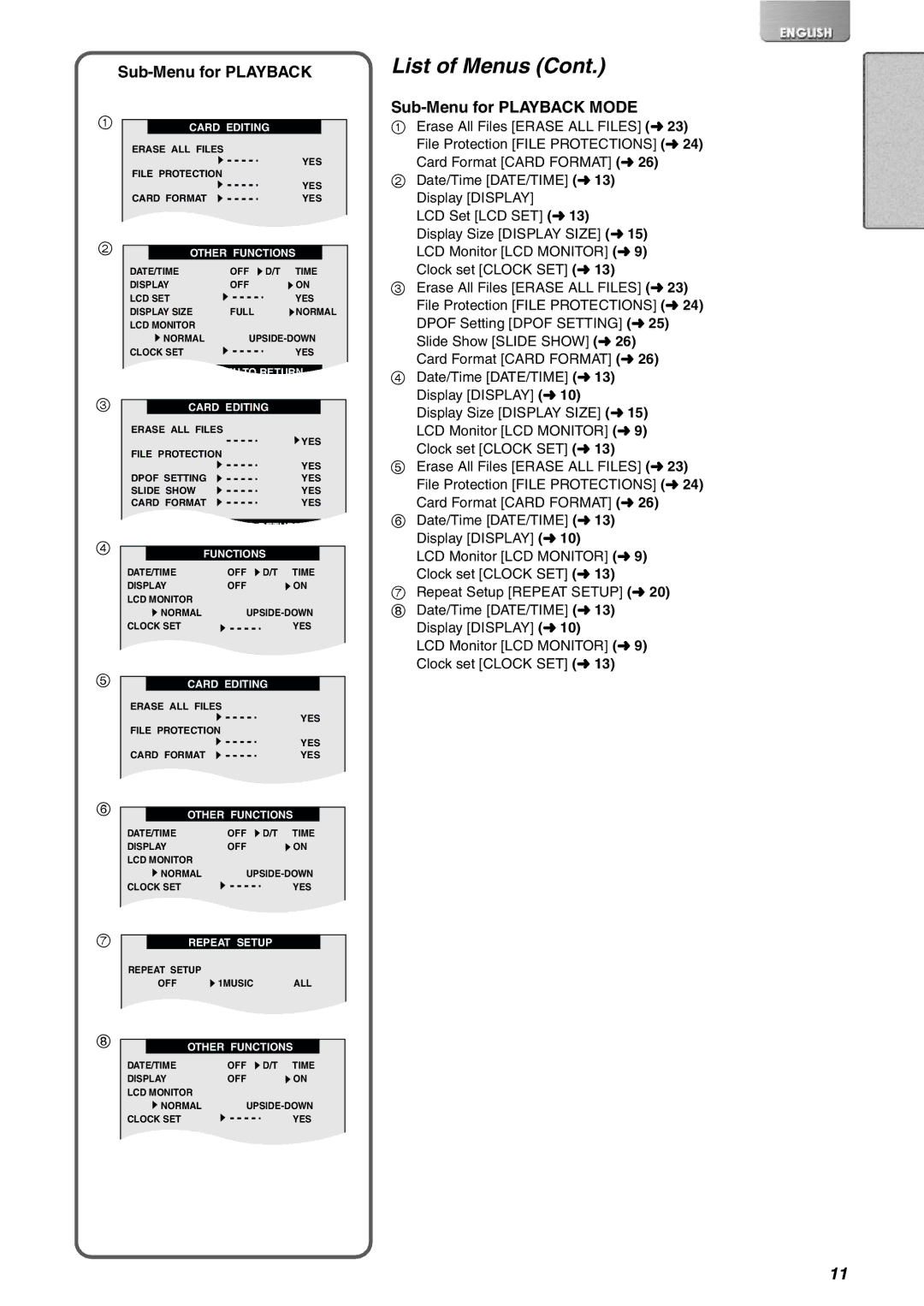 Panasonic SV-AV10EN, SV-AV10B operating instructions Sub-Menu for Playback Mode 