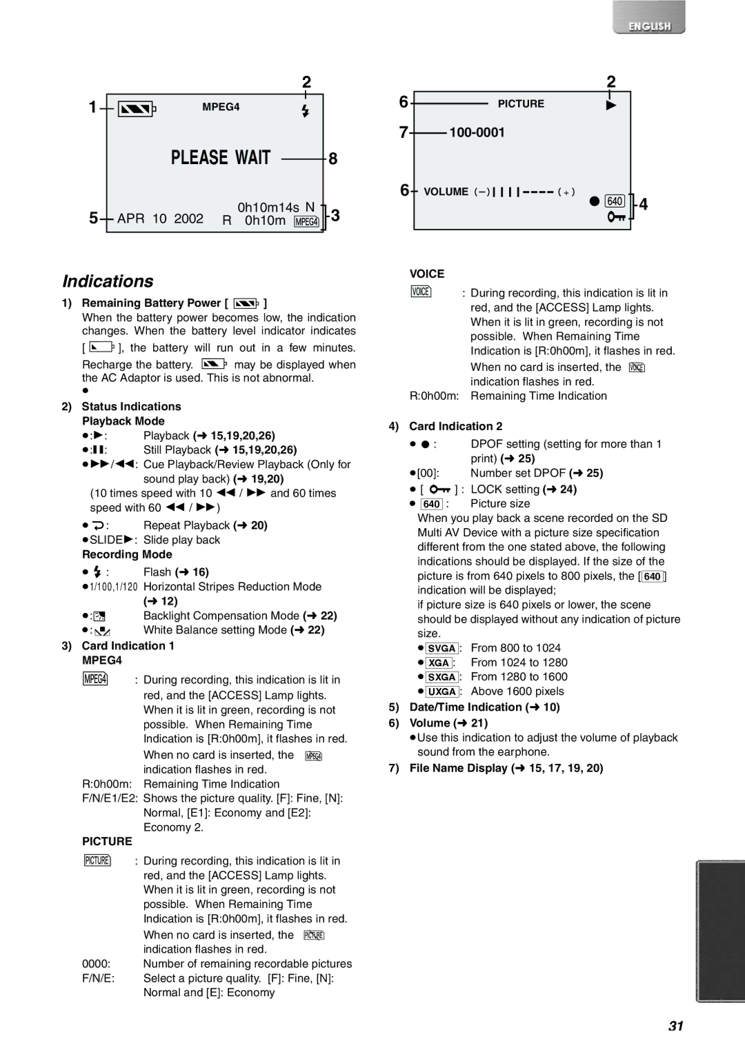 Panasonic SV-AV10B, SV-AV10EN operating instructions Indications 