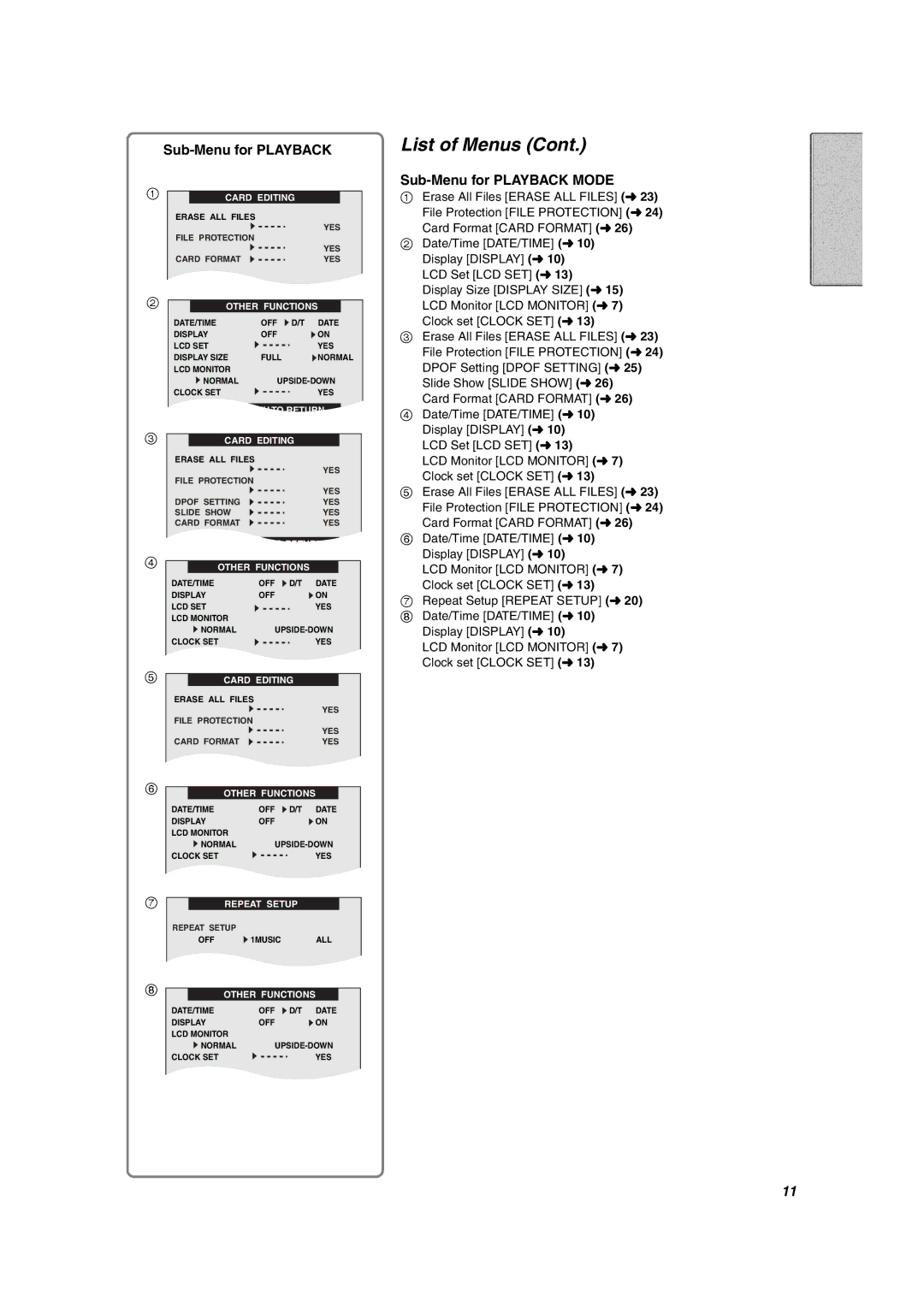 Panasonic SV-AV10U operating instructions Sub-Menu for Playback Mode 