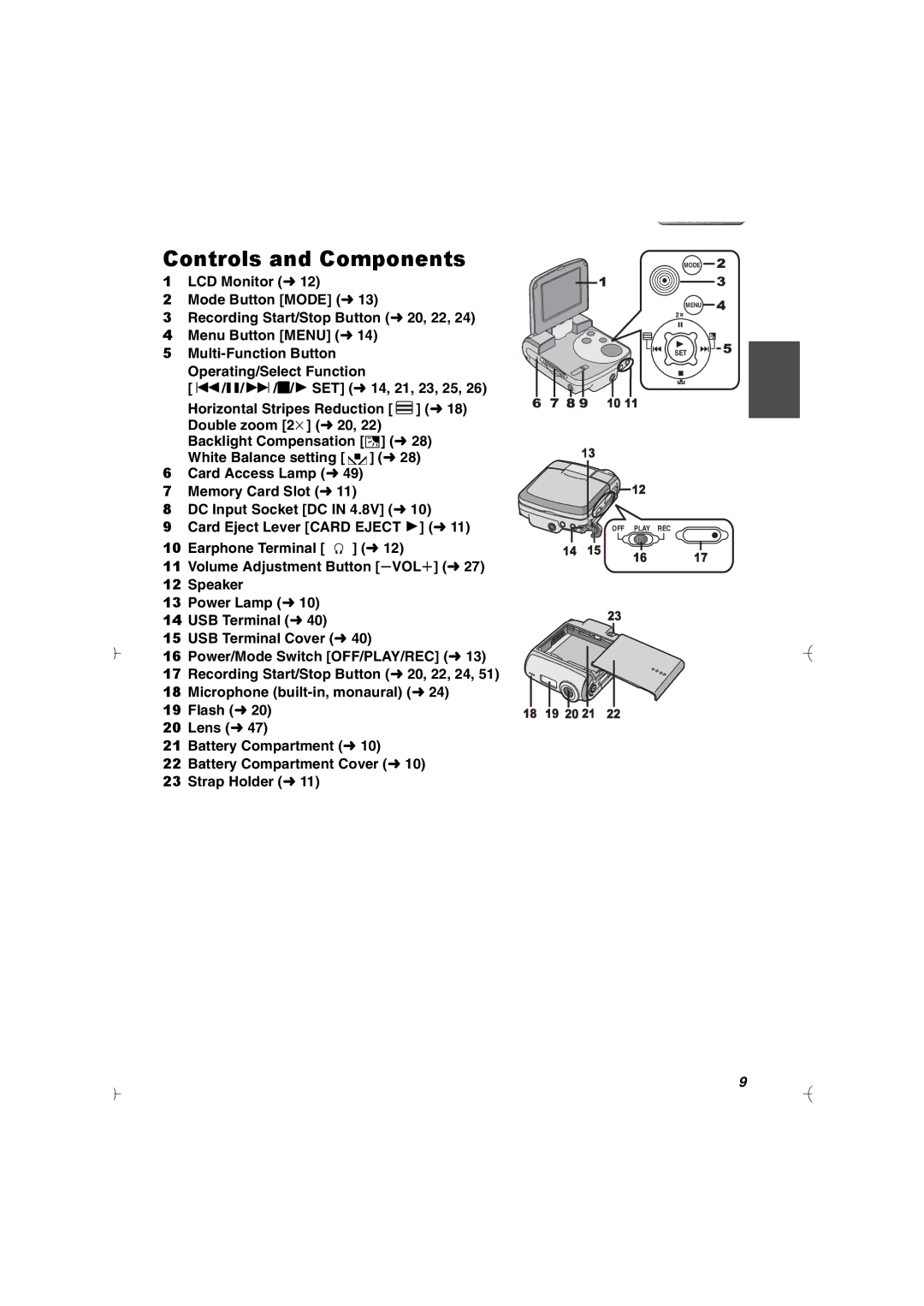 Panasonic SV-AV20U manual 141523 OFF, Controls and Components 