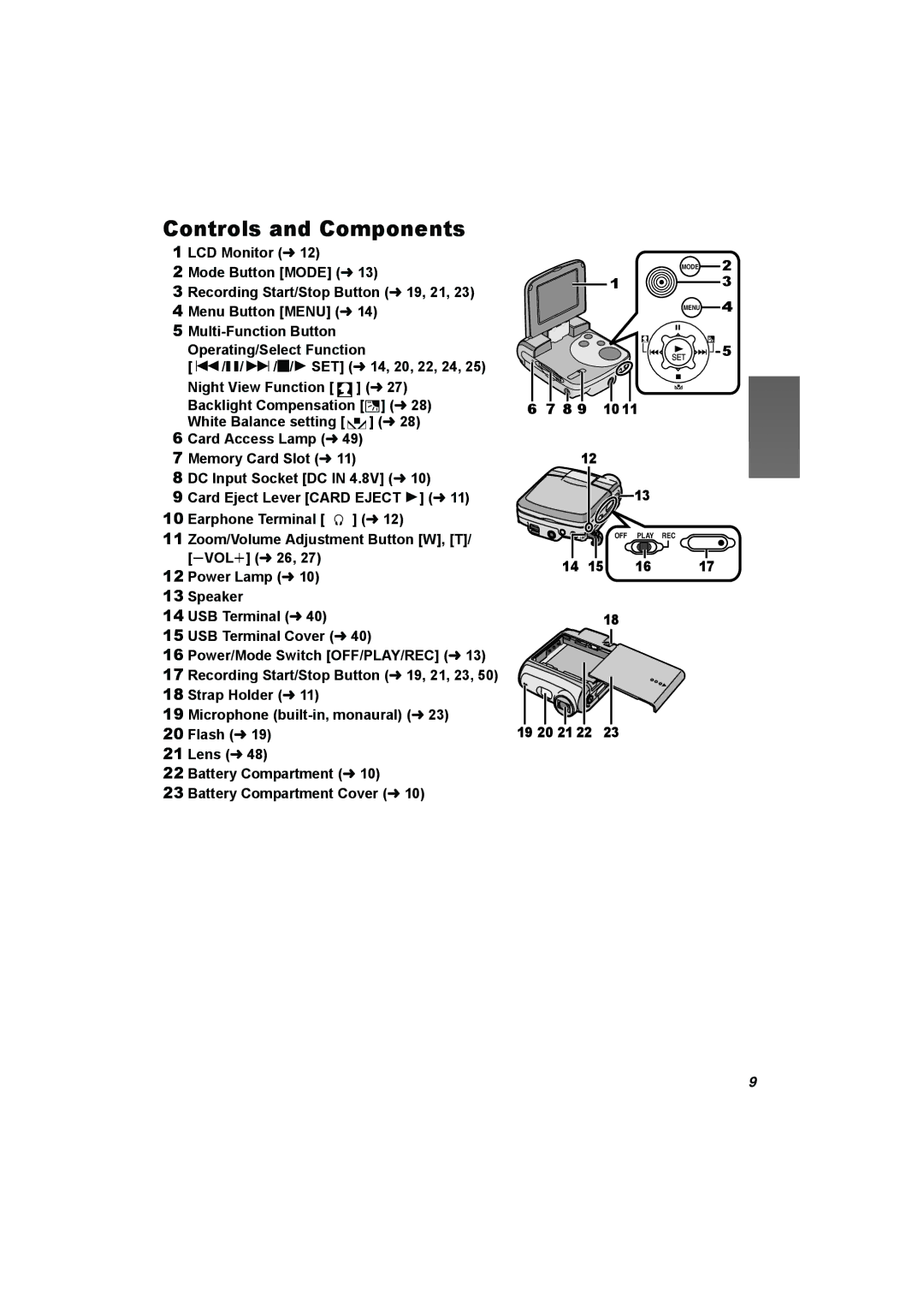 Panasonic SV-AV25 operating instructions Controls and Components, 19 20 21 22 