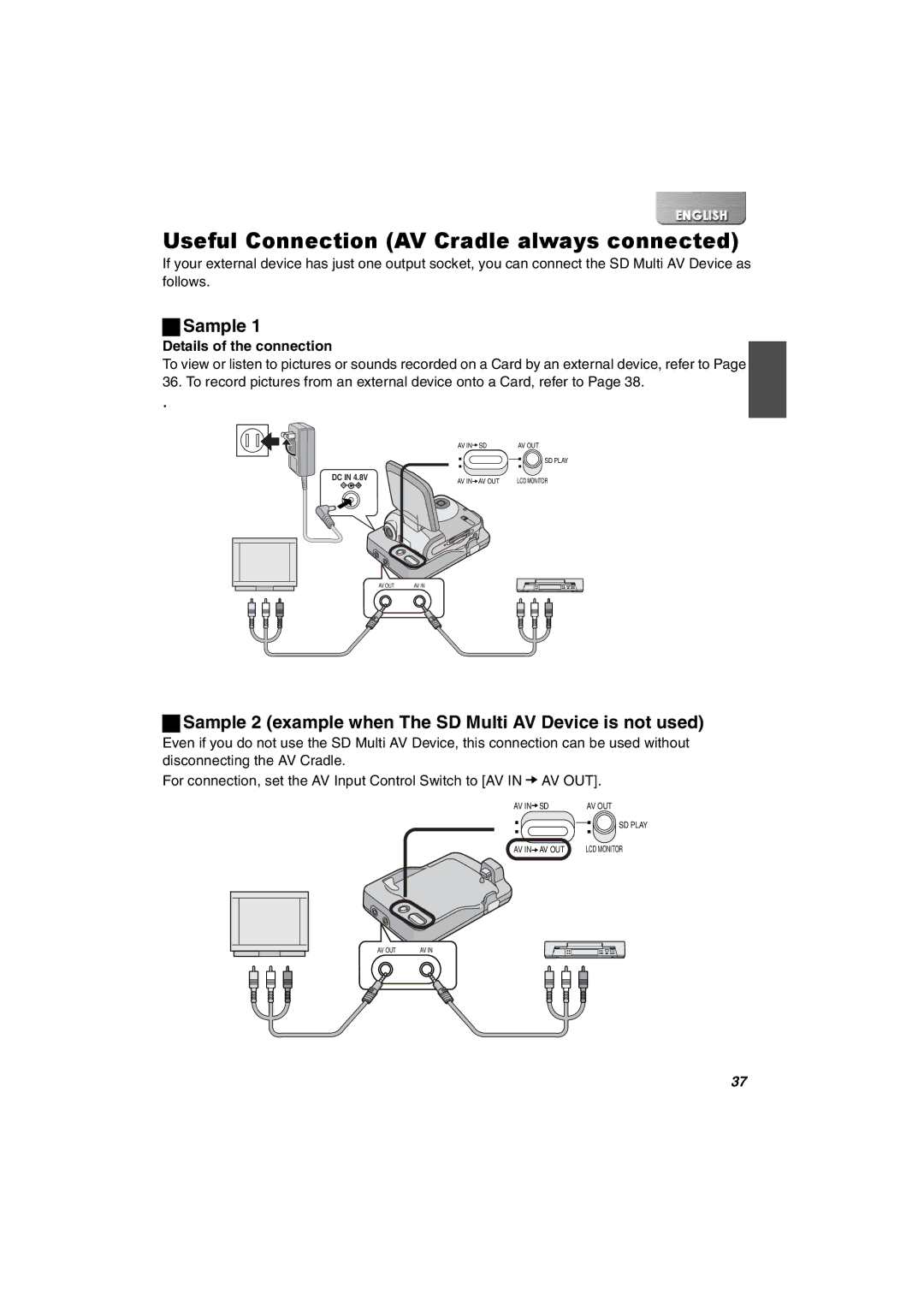 Panasonic SV-AV30U manual Useful Connection AV Cradle always connected, Sample, Details of the connection 