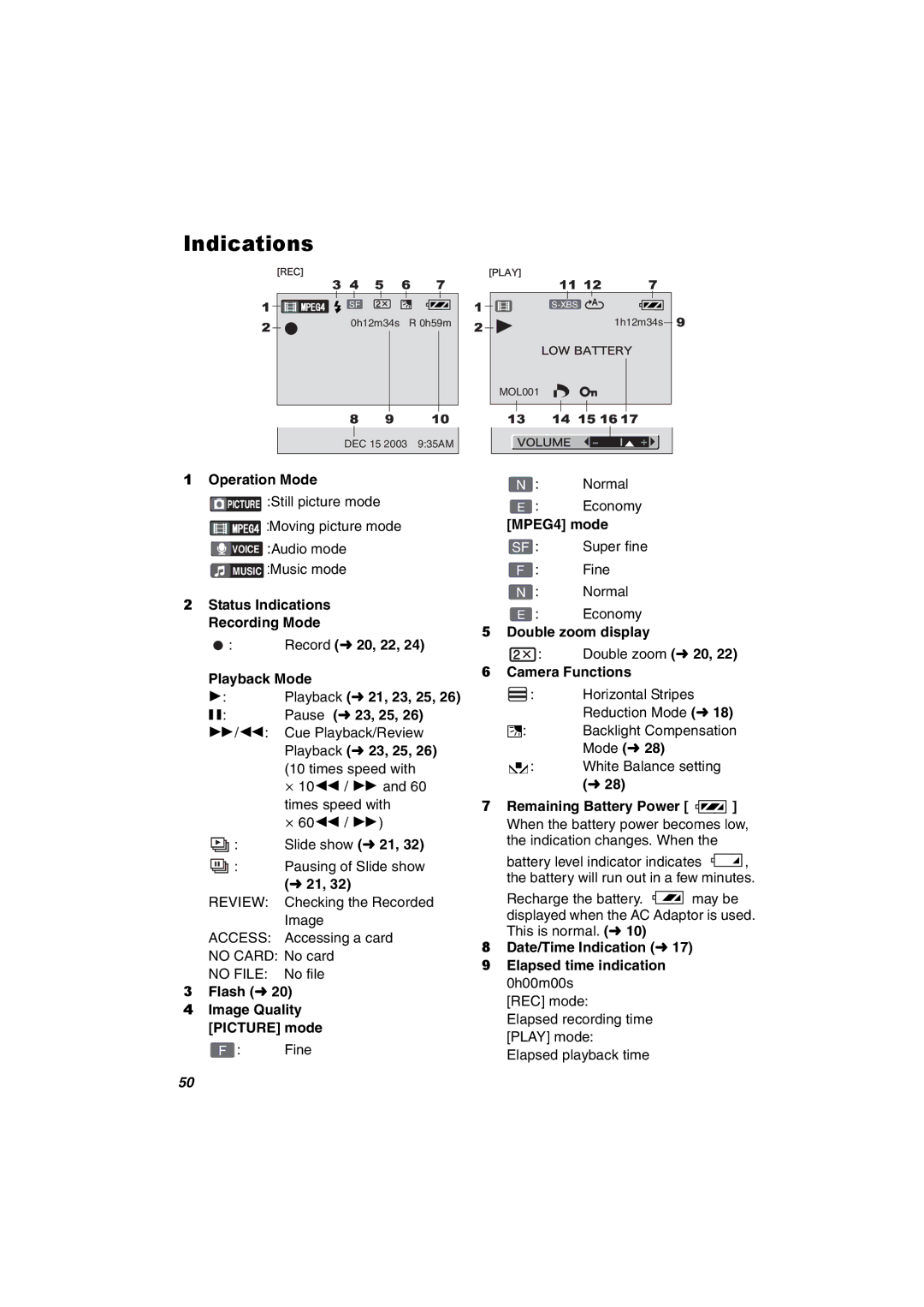 Panasonic SV-AV30U manual Indications 