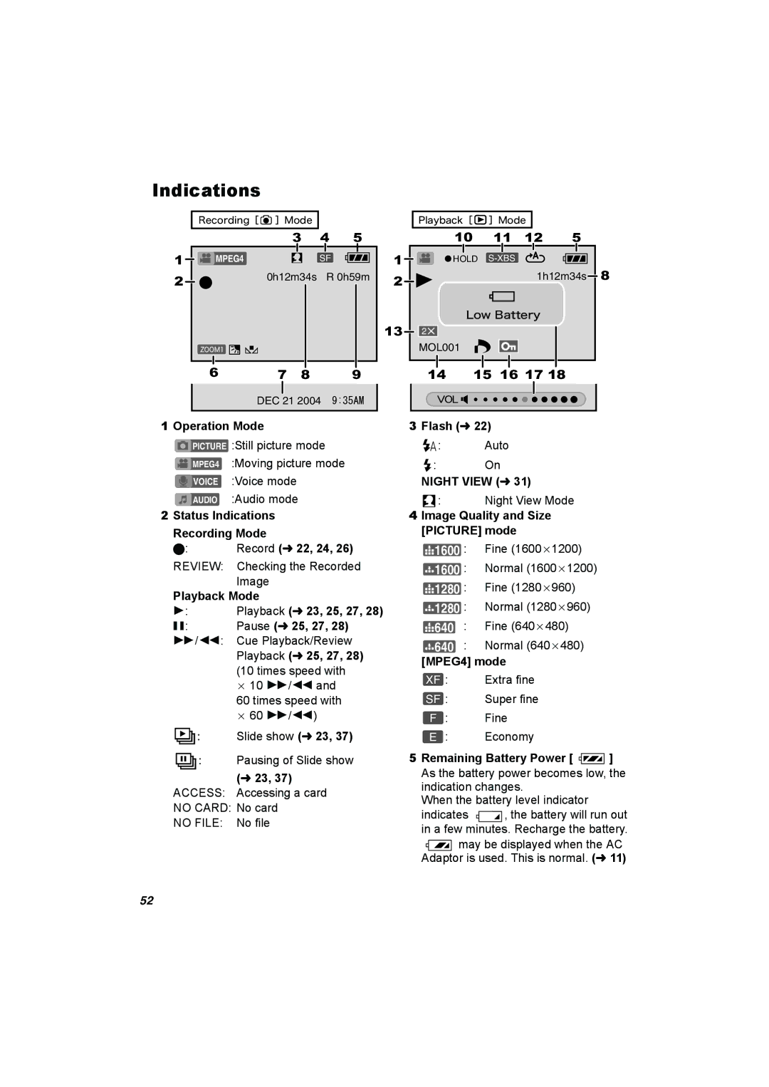 Panasonic SV-AV50 operating instructions Indications 