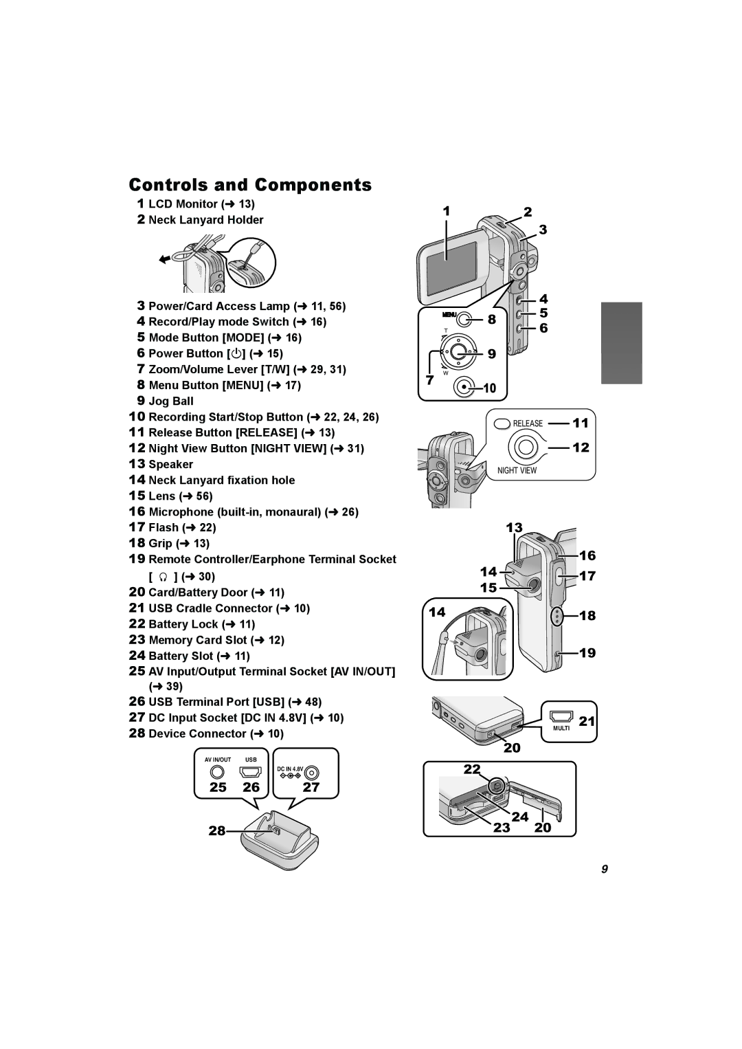 Panasonic SV-AV50 operating instructions Controls and Components, 24 23 