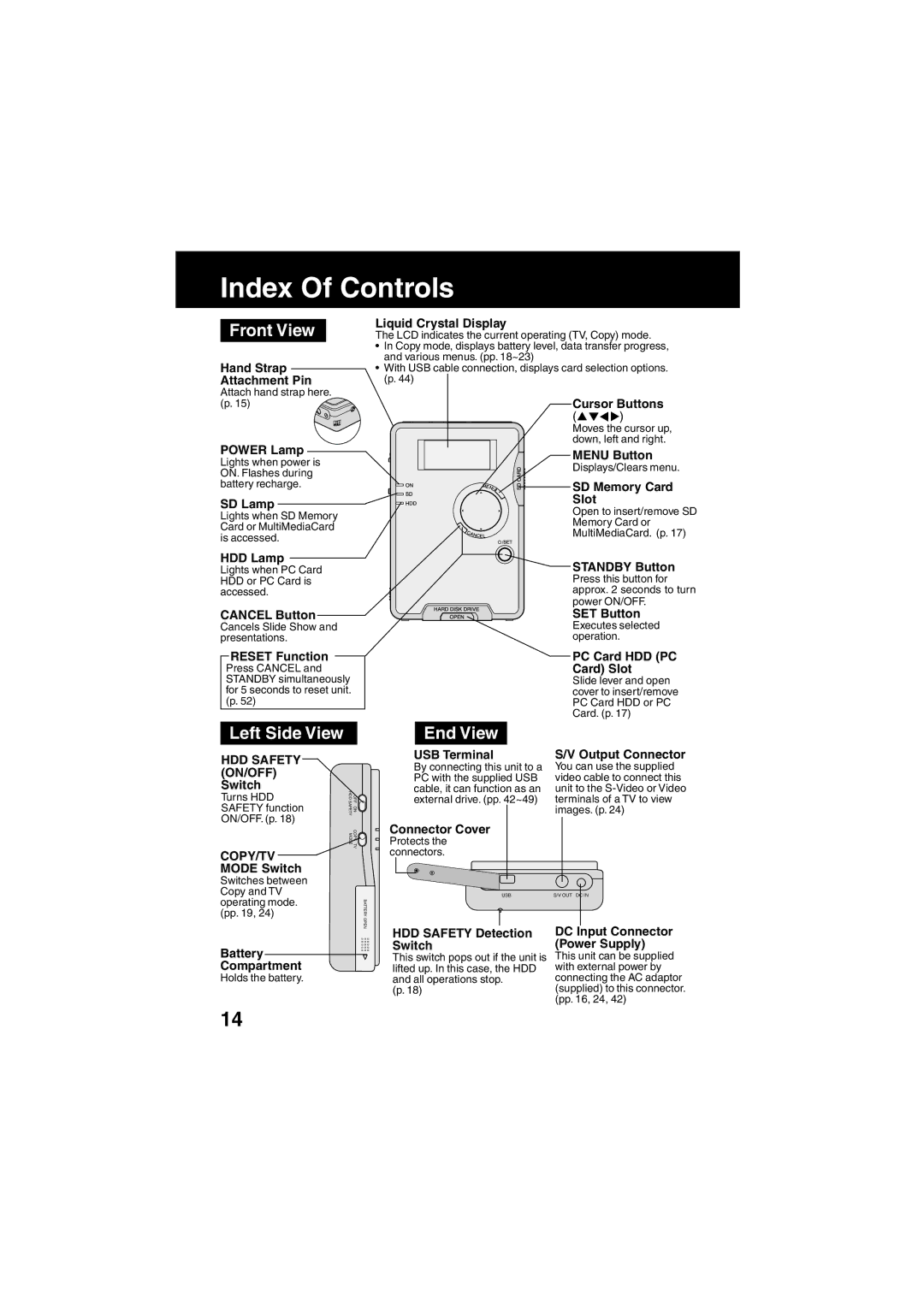 Panasonic SV-PT1PP operating instructions Index Of Controls, Front View, Left Side View, End View 