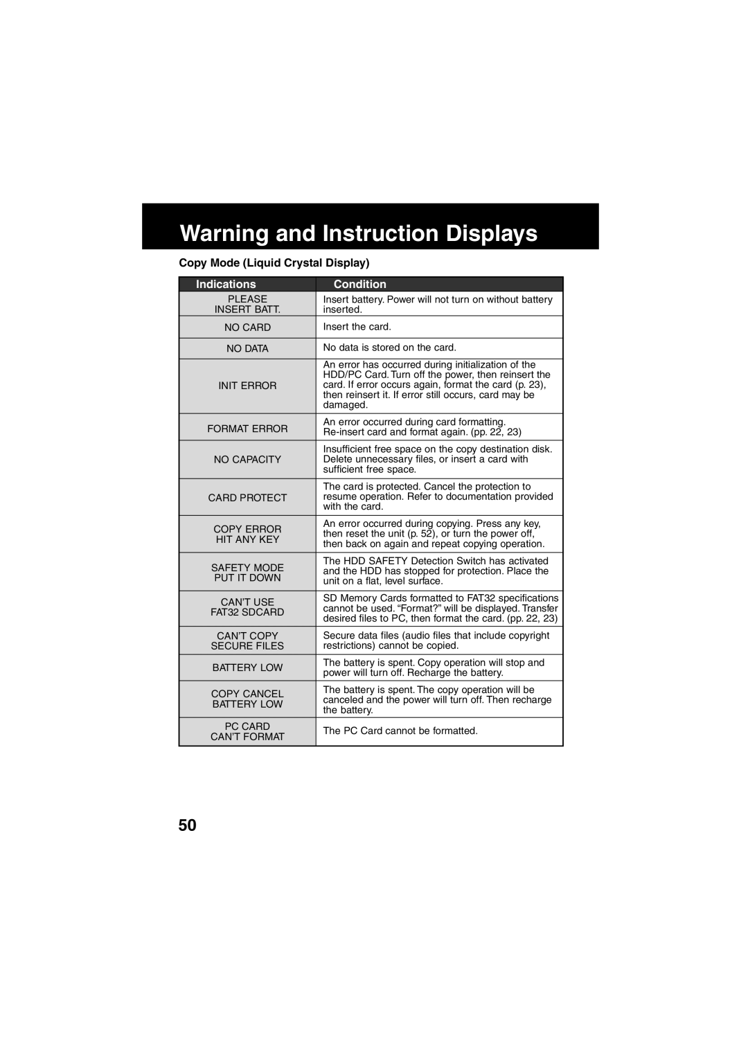 Panasonic SV-PT1PP operating instructions Copy Mode Liquid Crystal Display 