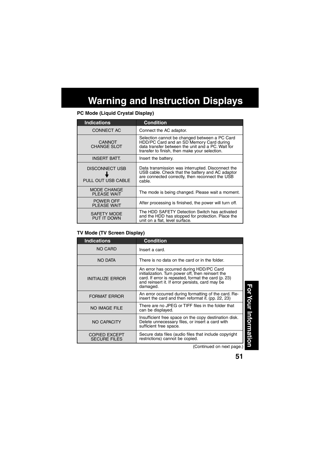 Panasonic SV-PT1PP operating instructions PC Mode Liquid Crystal Display, TV Mode TV Screen Display 